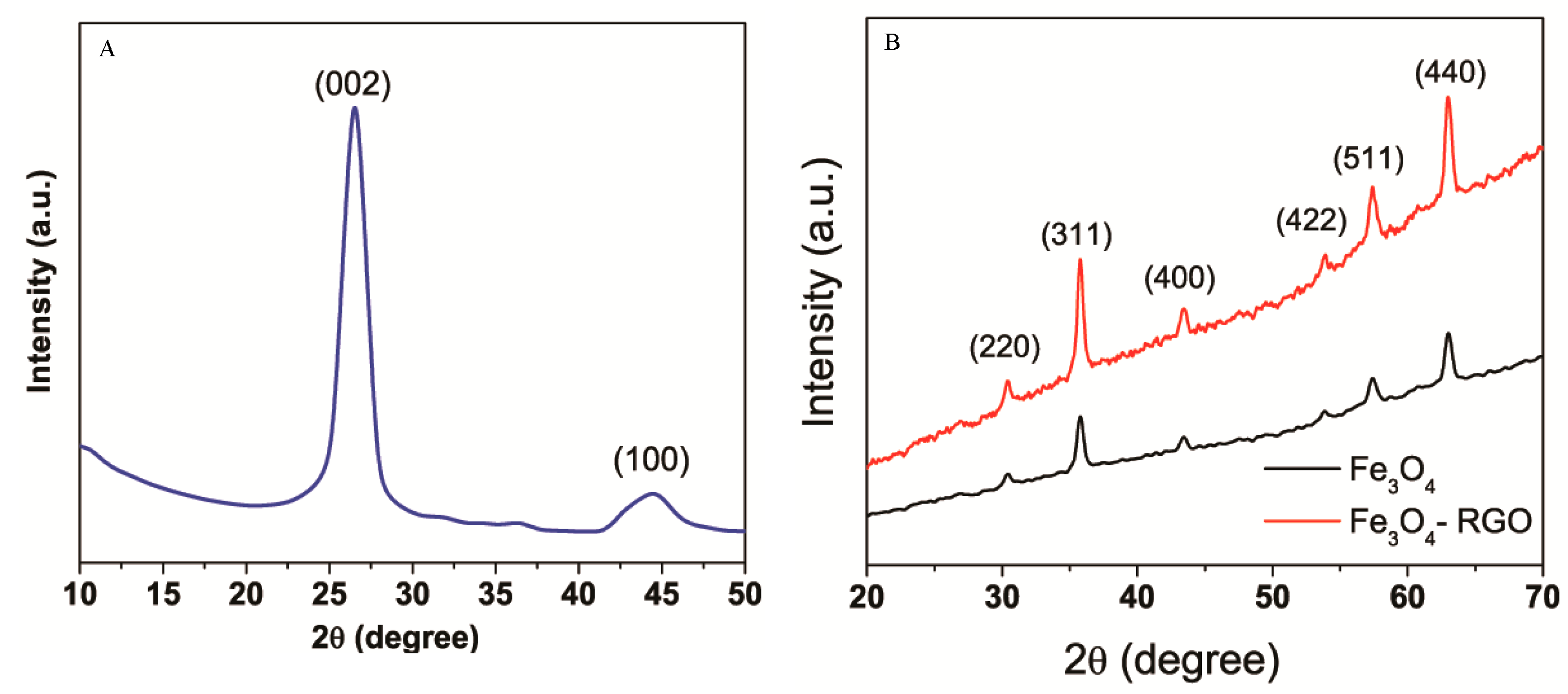 Materials 13 00660 g002