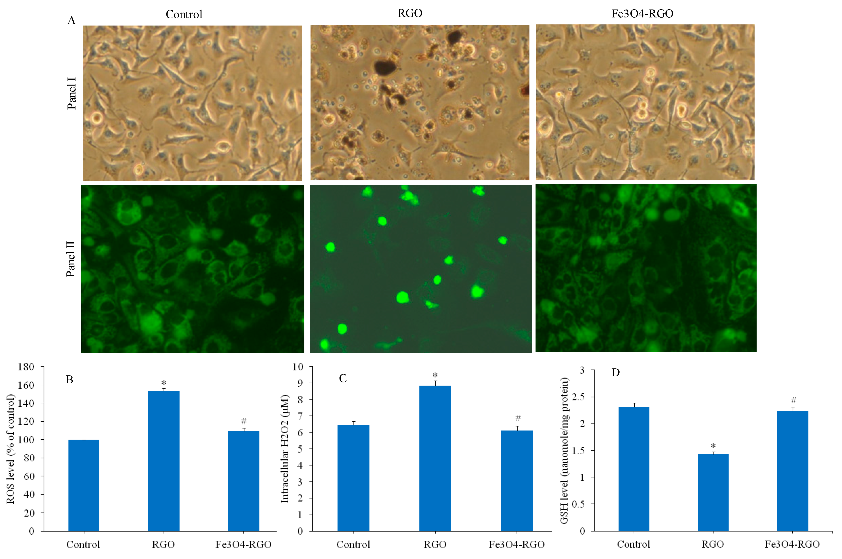 Materials 13 00660 g007