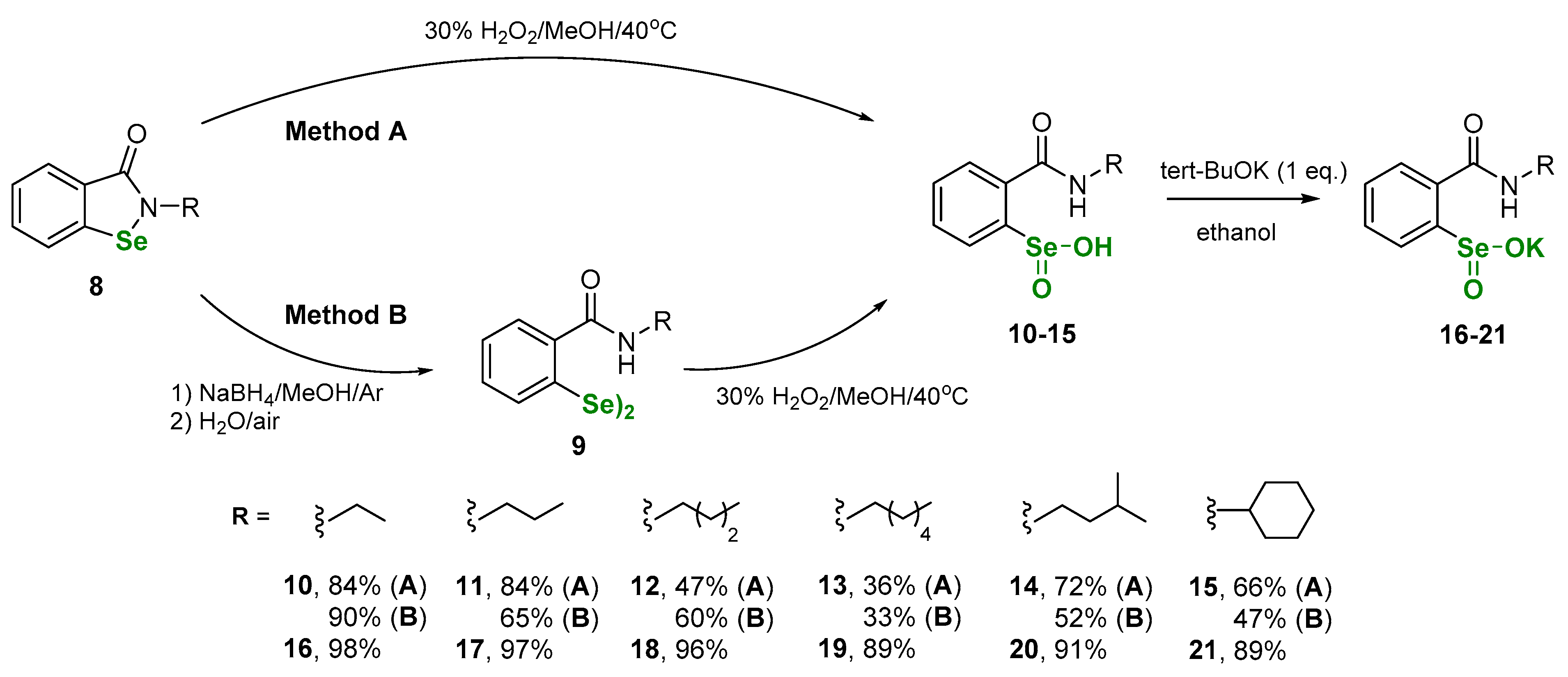 Materials 13 00661 sch003 Materials 13 00661 sch003