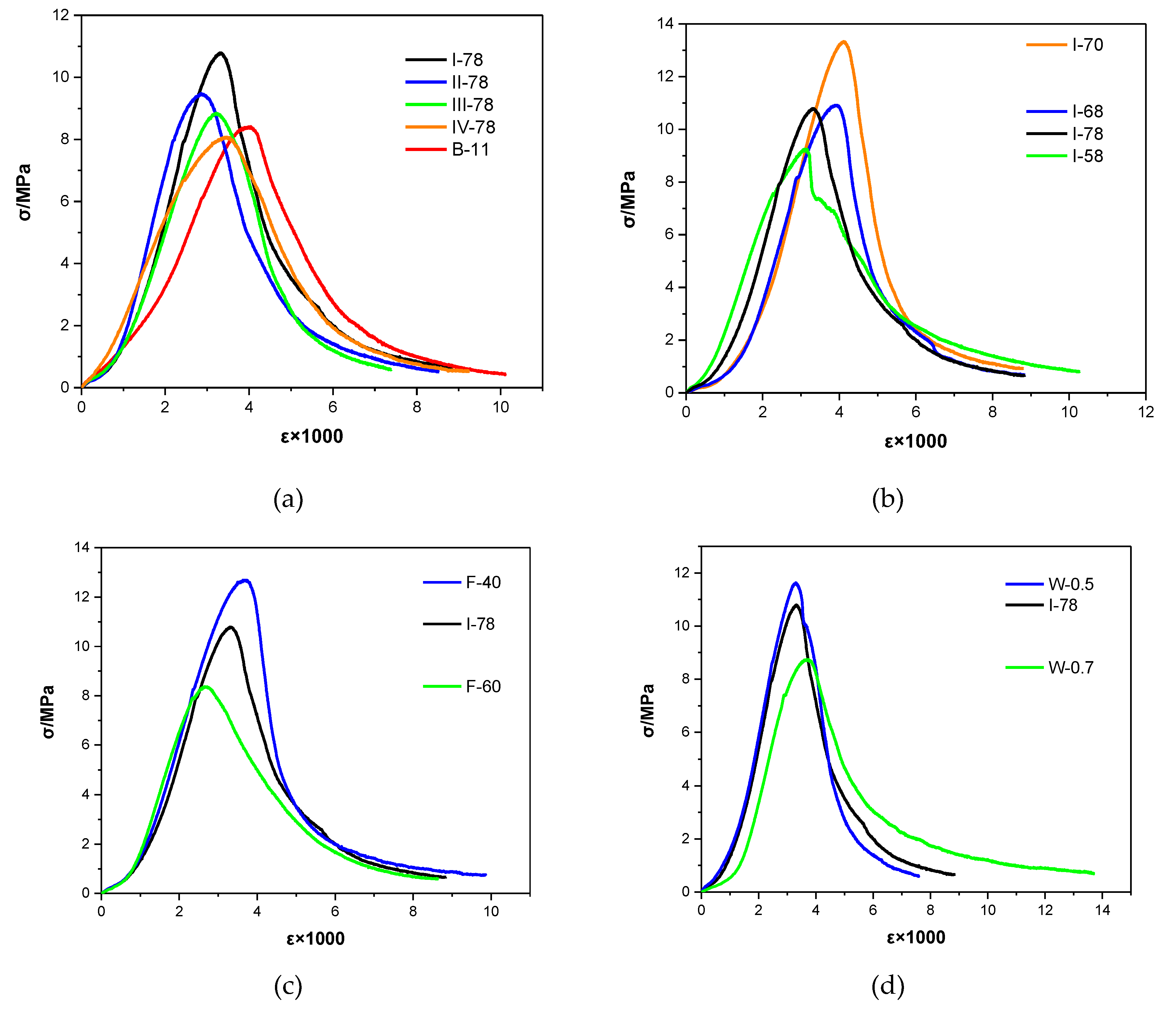 Materials 13 00664 g004 Materials 13 00664 g004