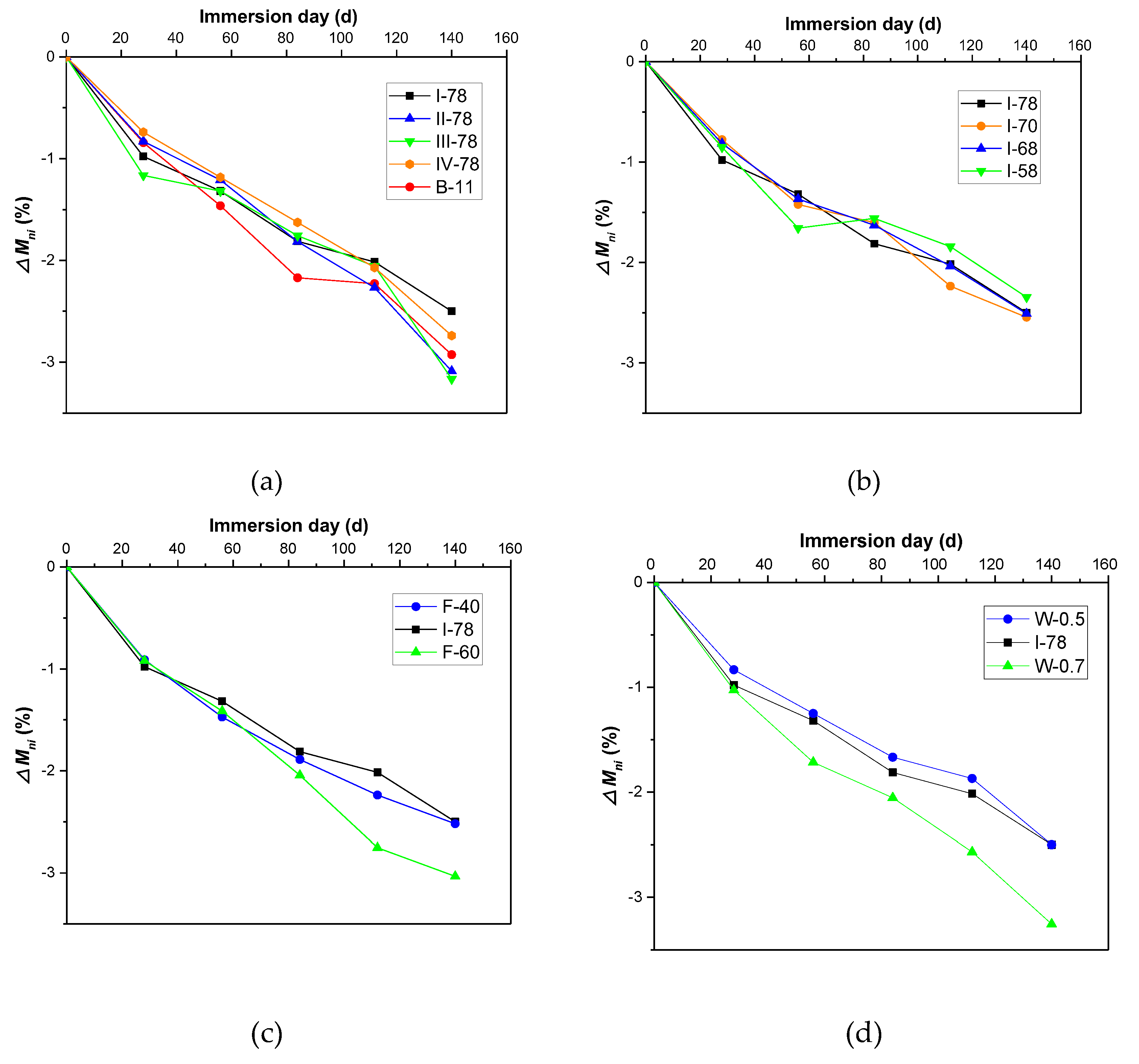 Materials 13 00664 g006 Materials 13 00664 g006