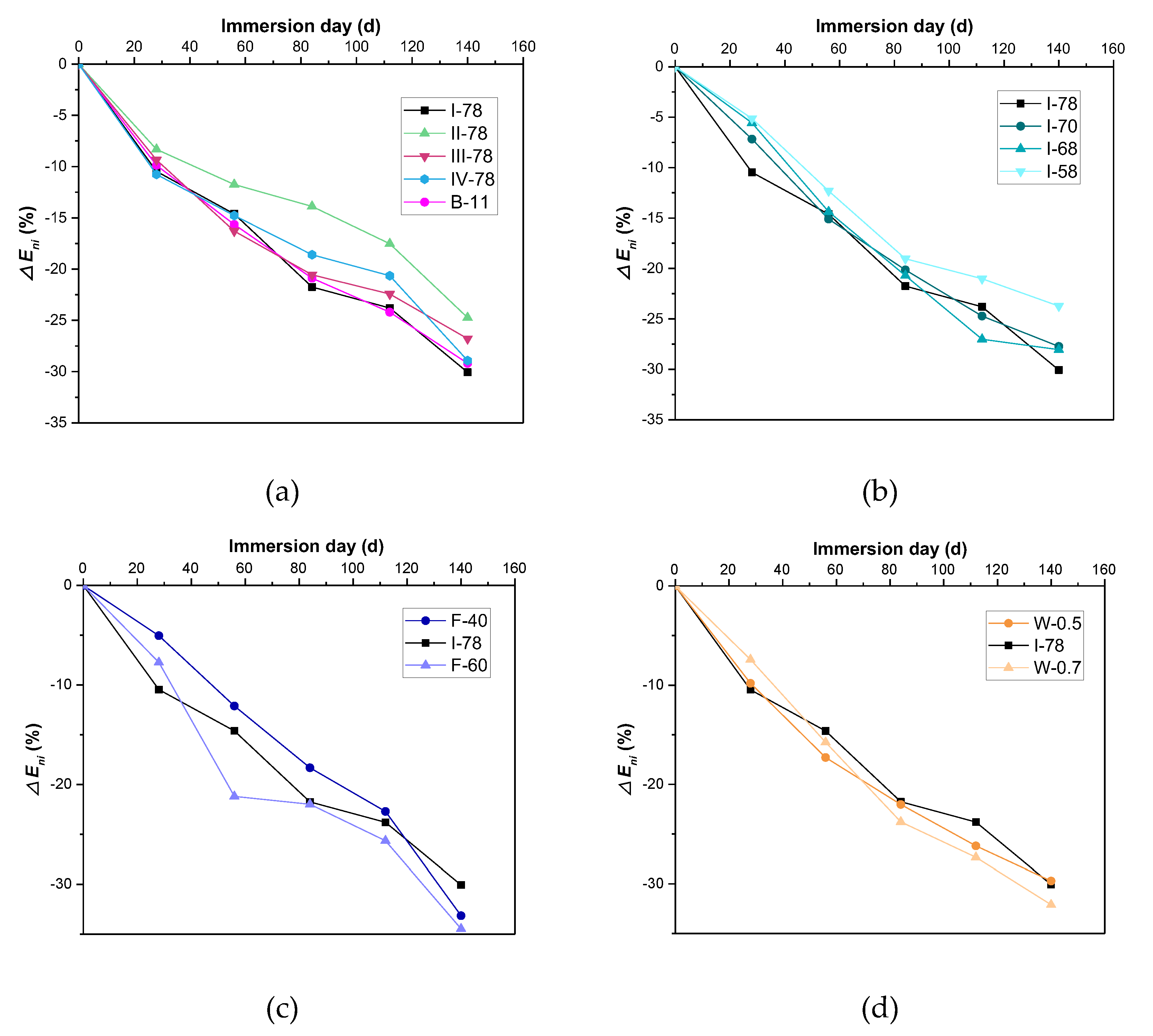 Materials 13 00664 g007 Materials 13 00664 g007