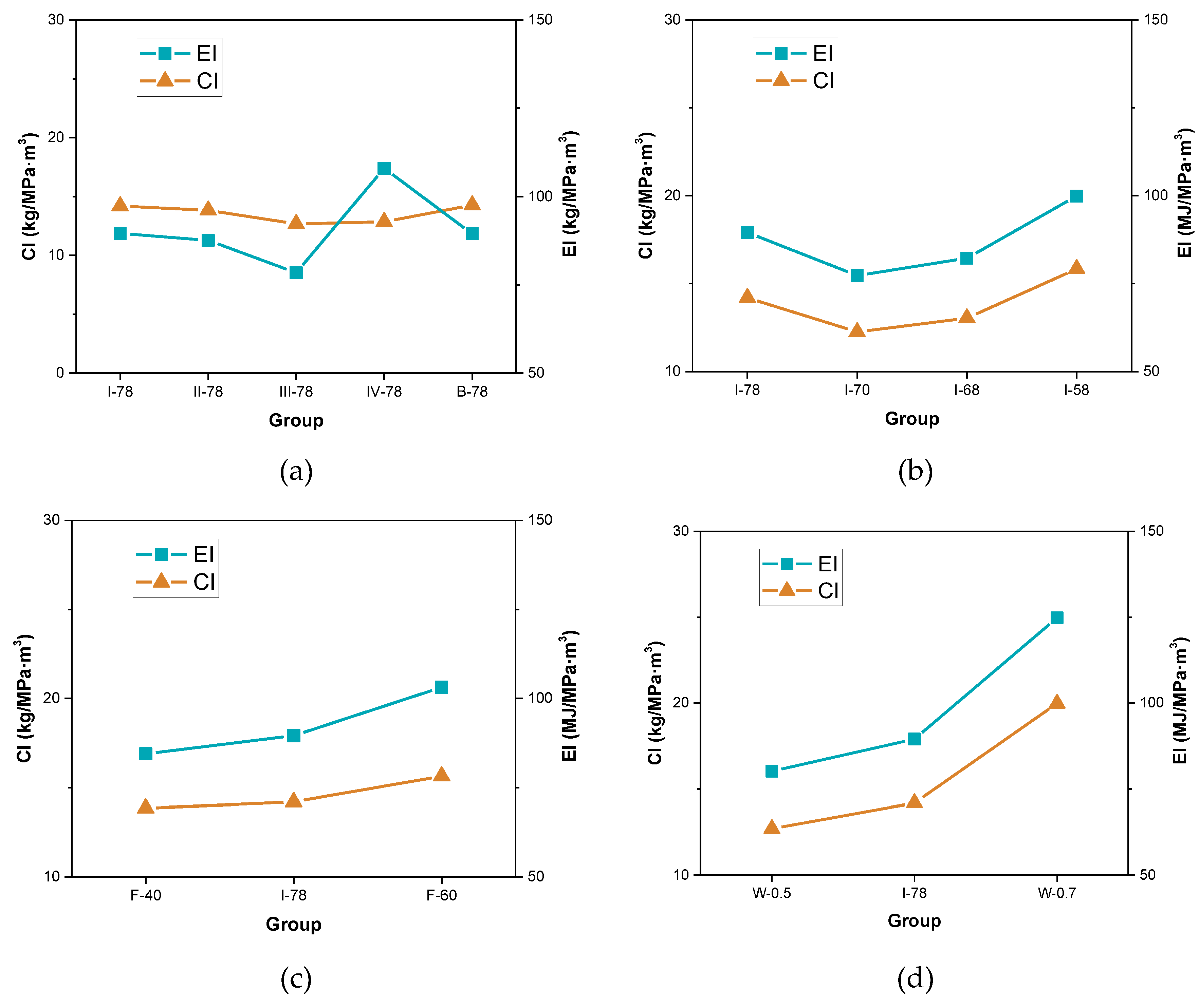Materials 13 00664 g009 Materials 13 00664 g009