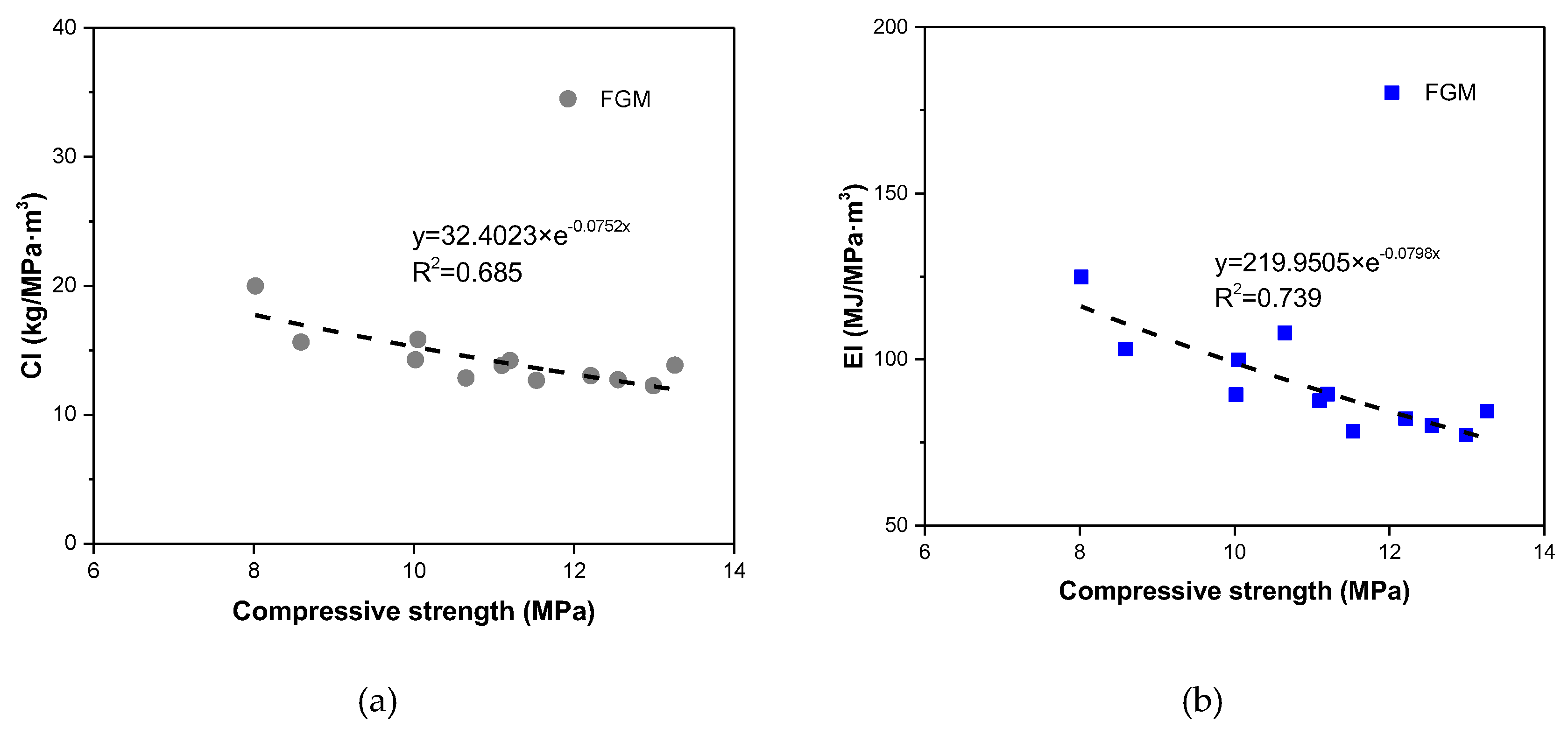 Materials 13 00664 g010 Materials 13 00664 g010