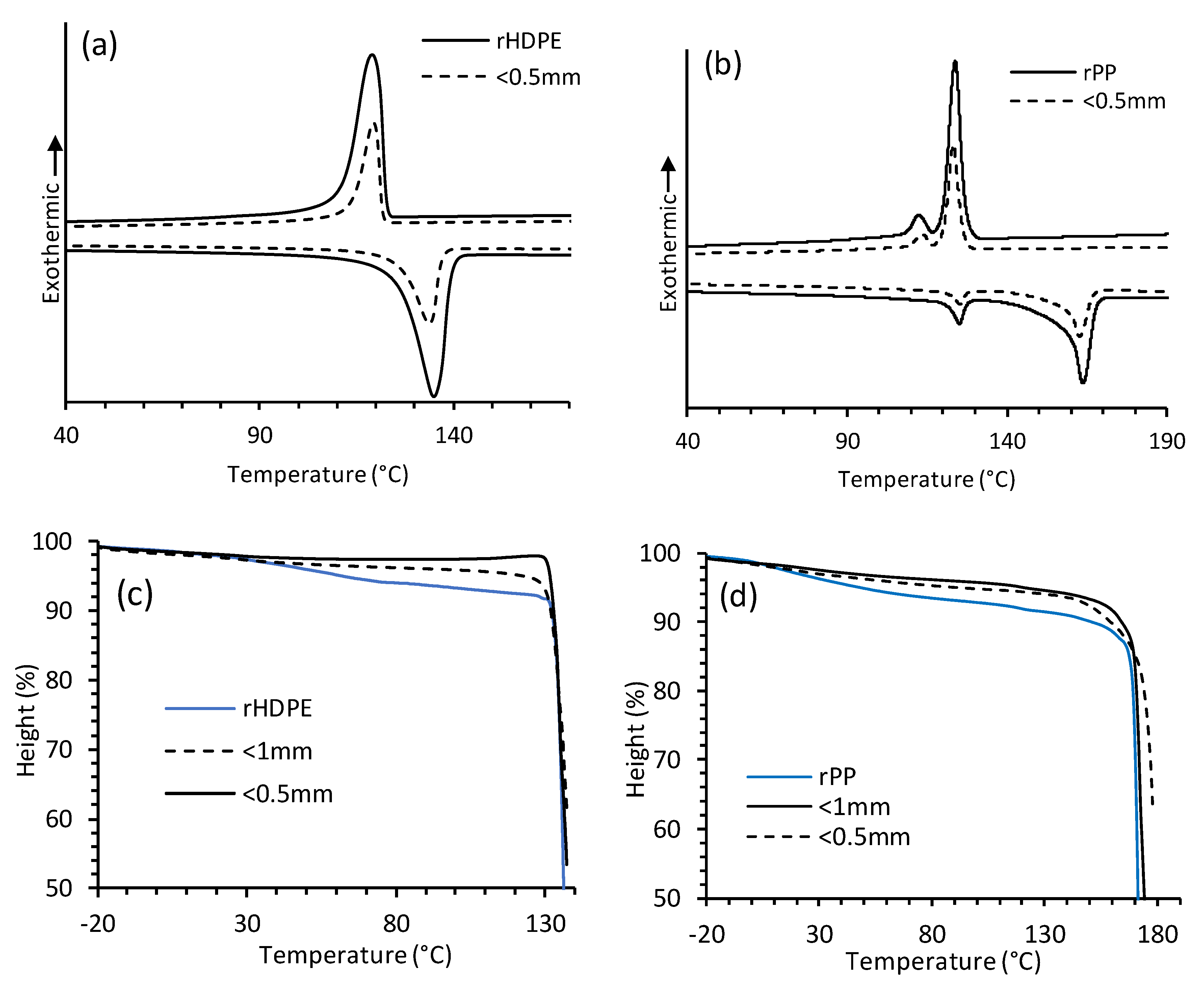 Materials 13 00667 g002 Materials 13 00667 g002