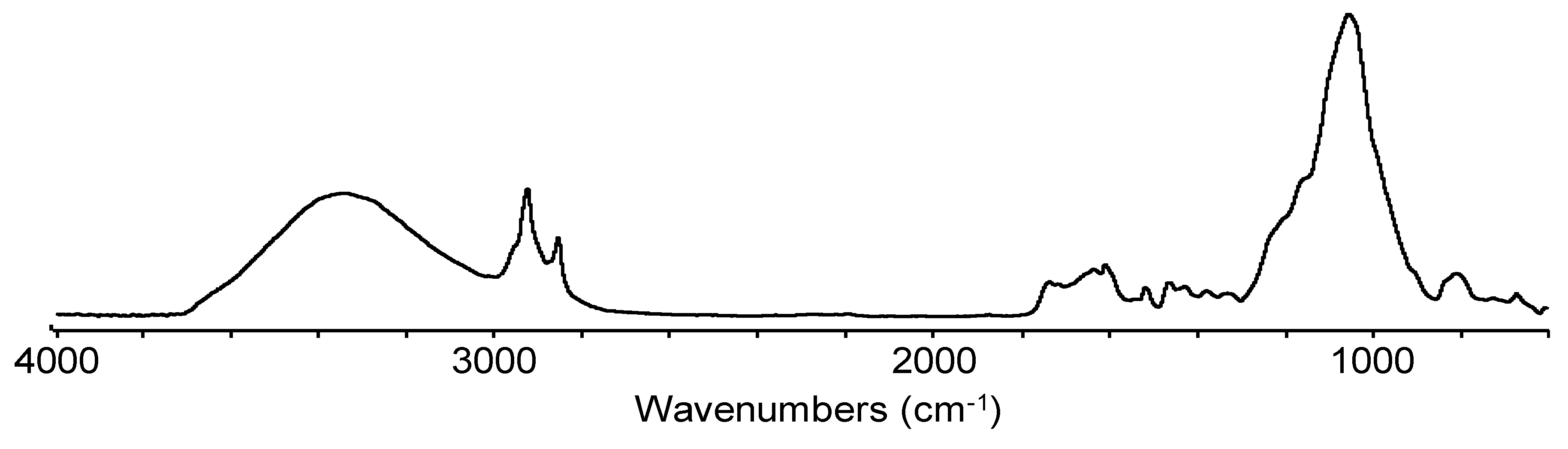 Materials 13 00667 g004 Materials 13 00667 g004