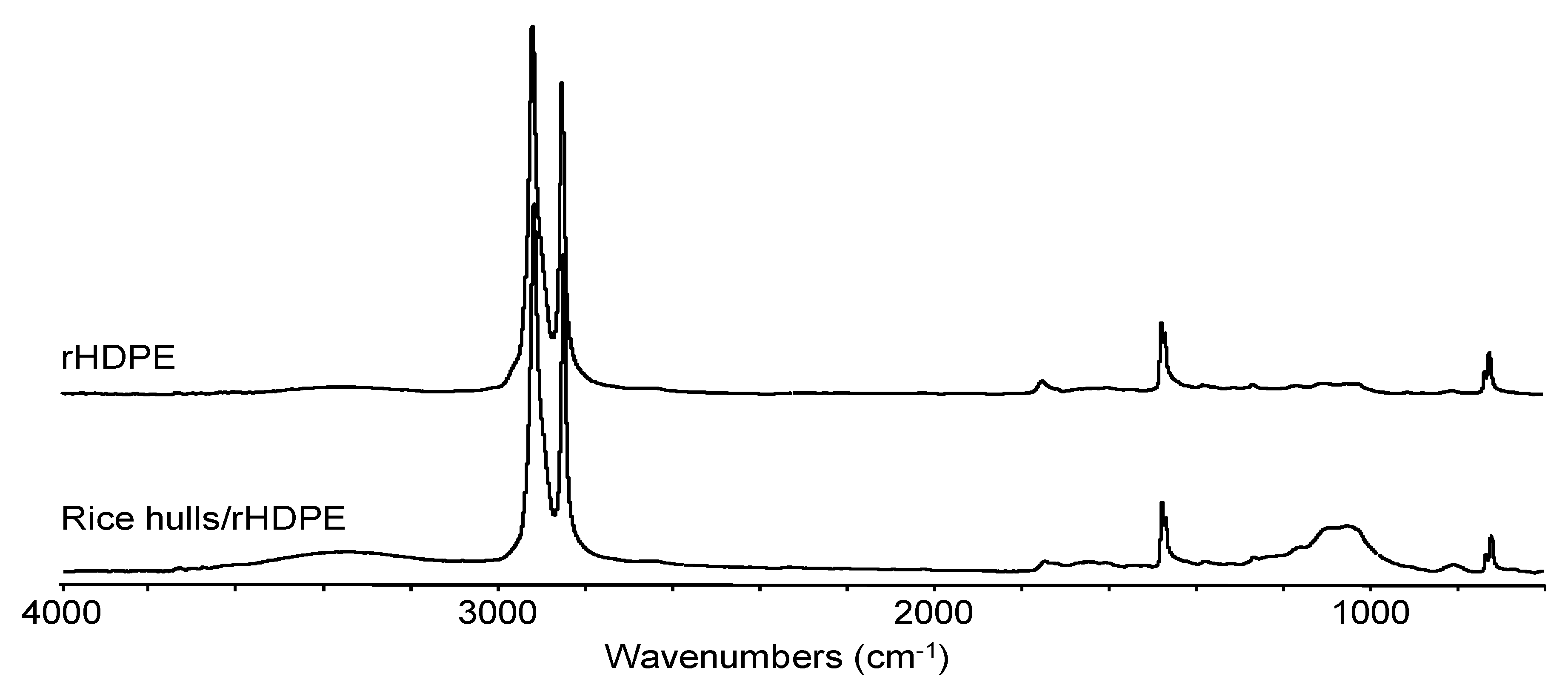 Materials 13 00667 g005 Materials 13 00667 g005