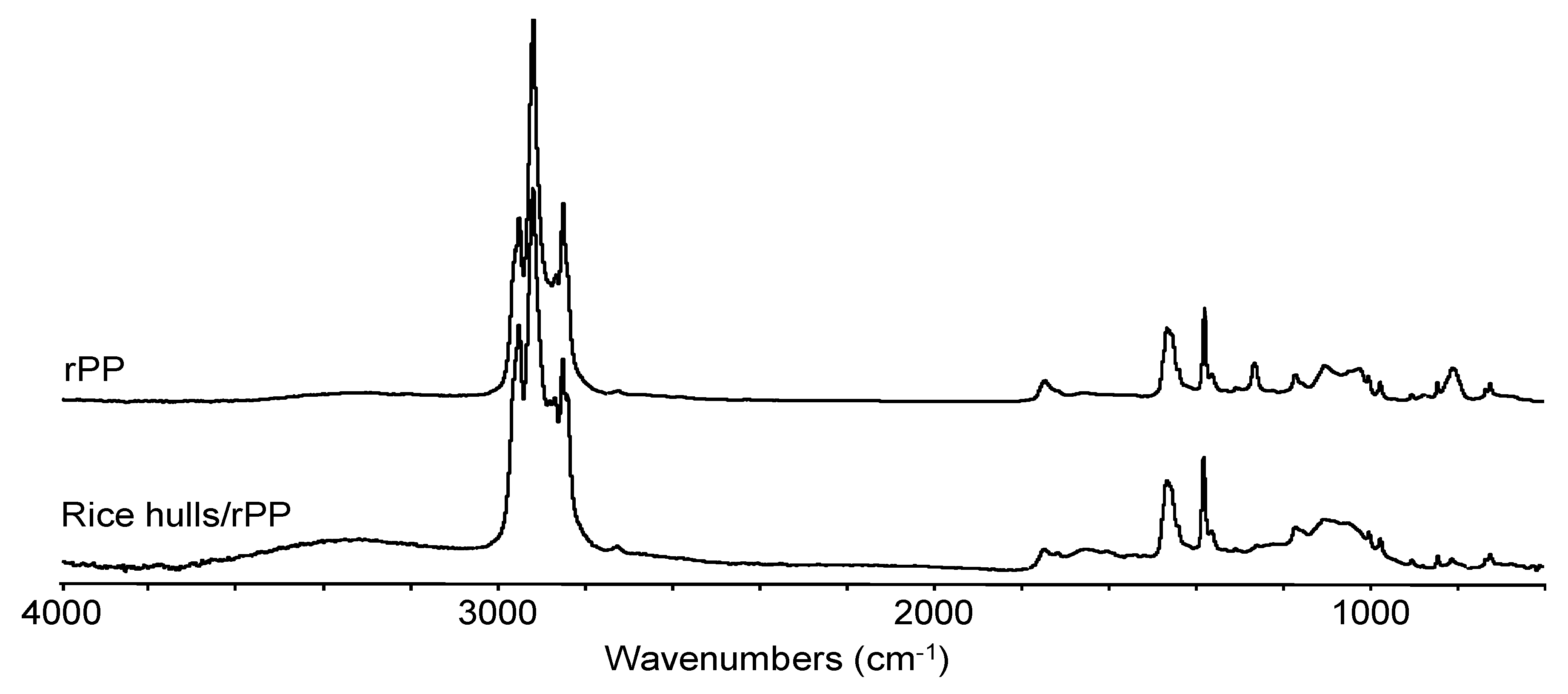 Materials 13 00667 g006 Materials 13 00667 g006