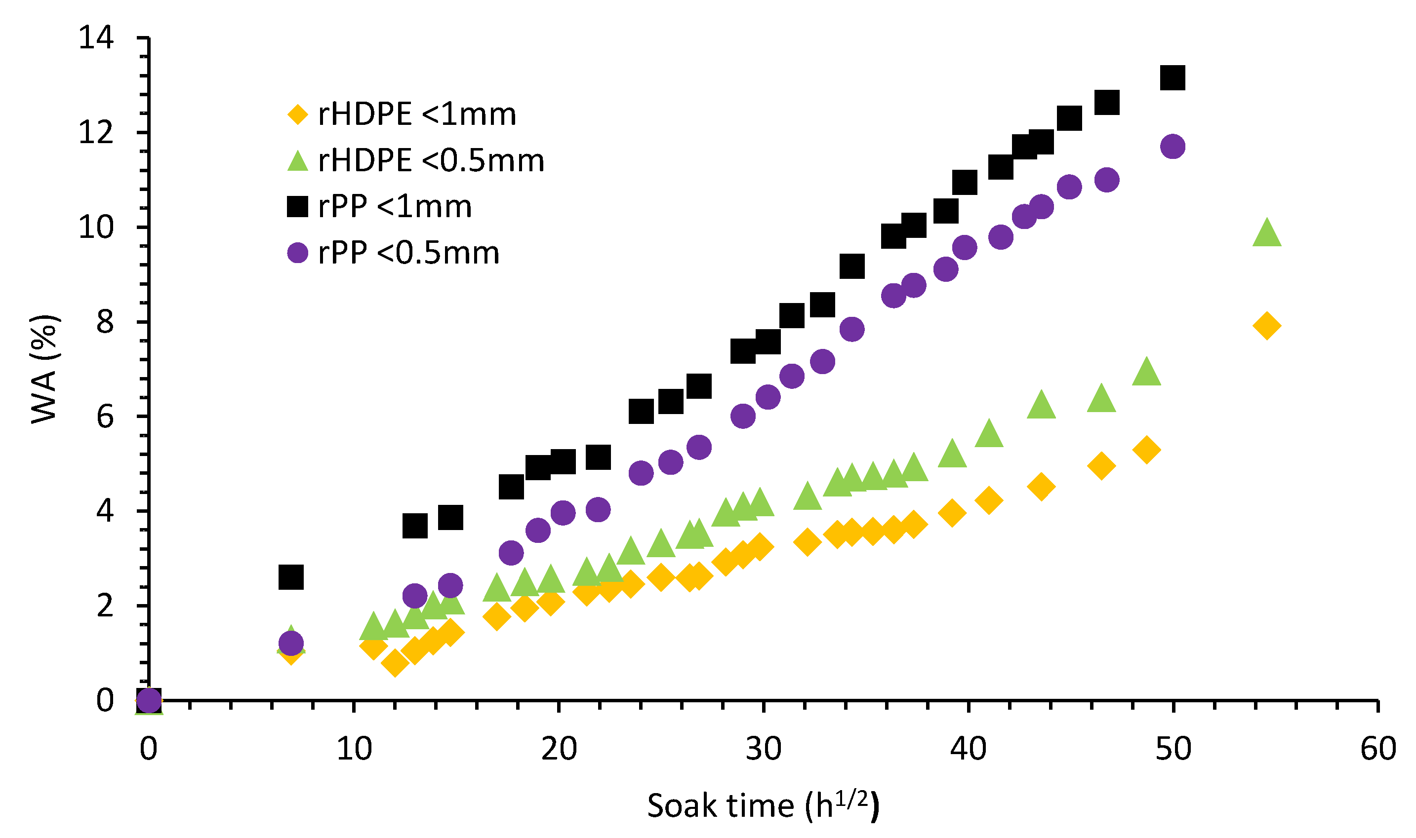 Materials 13 00667 g010 Materials 13 00667 g010