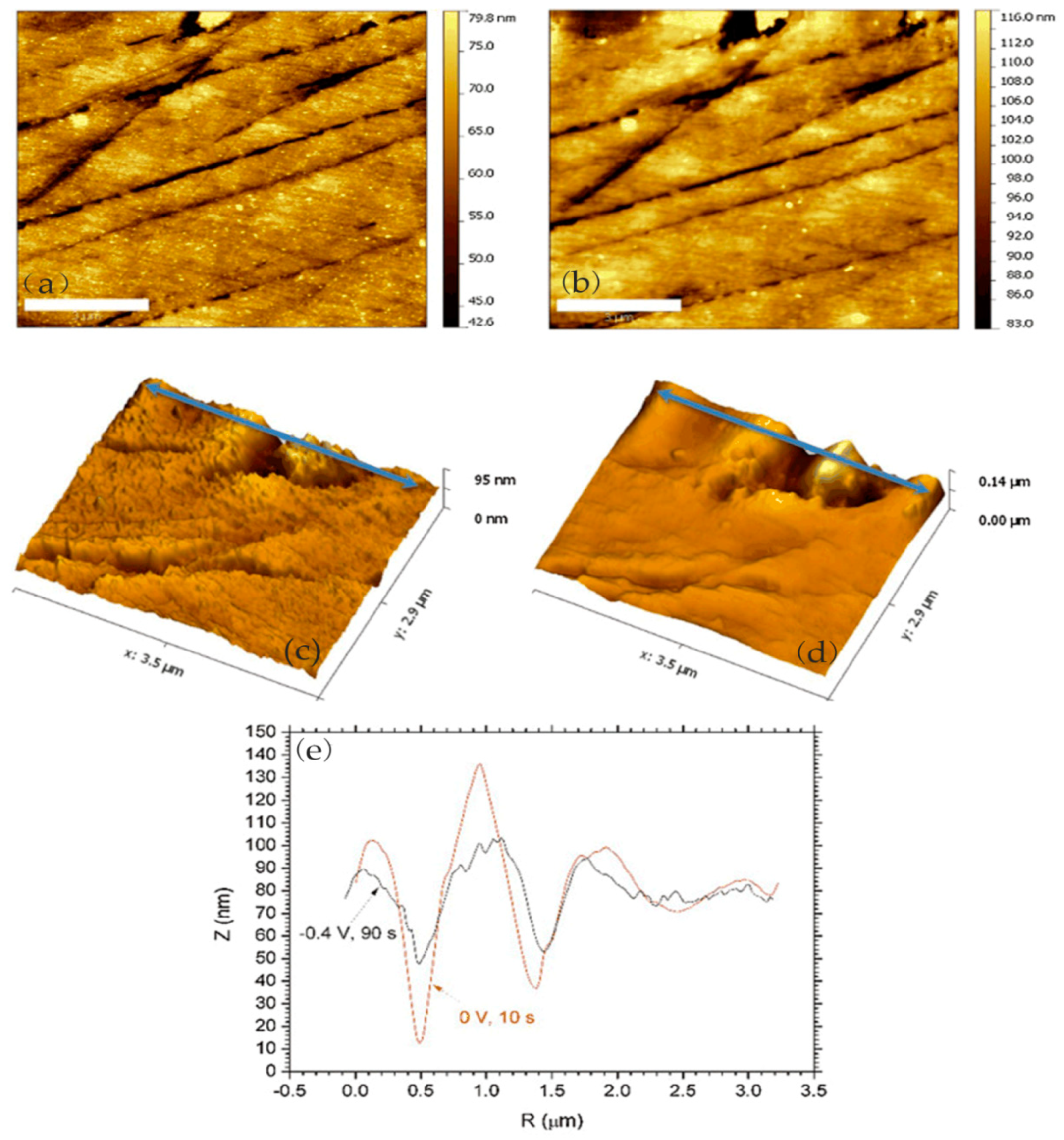 Materials 13 00668 g003