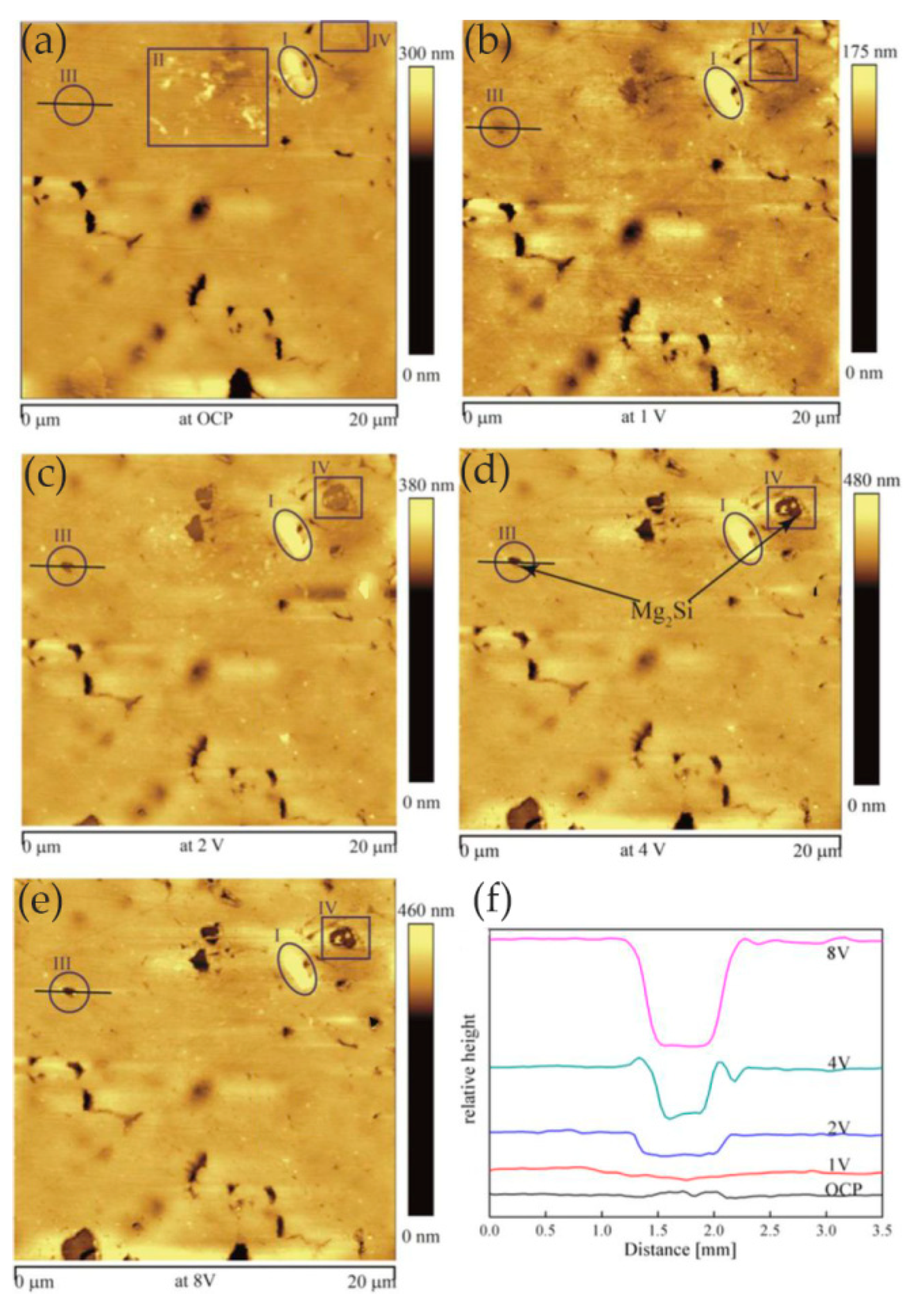 Materials 13 00668 g019
