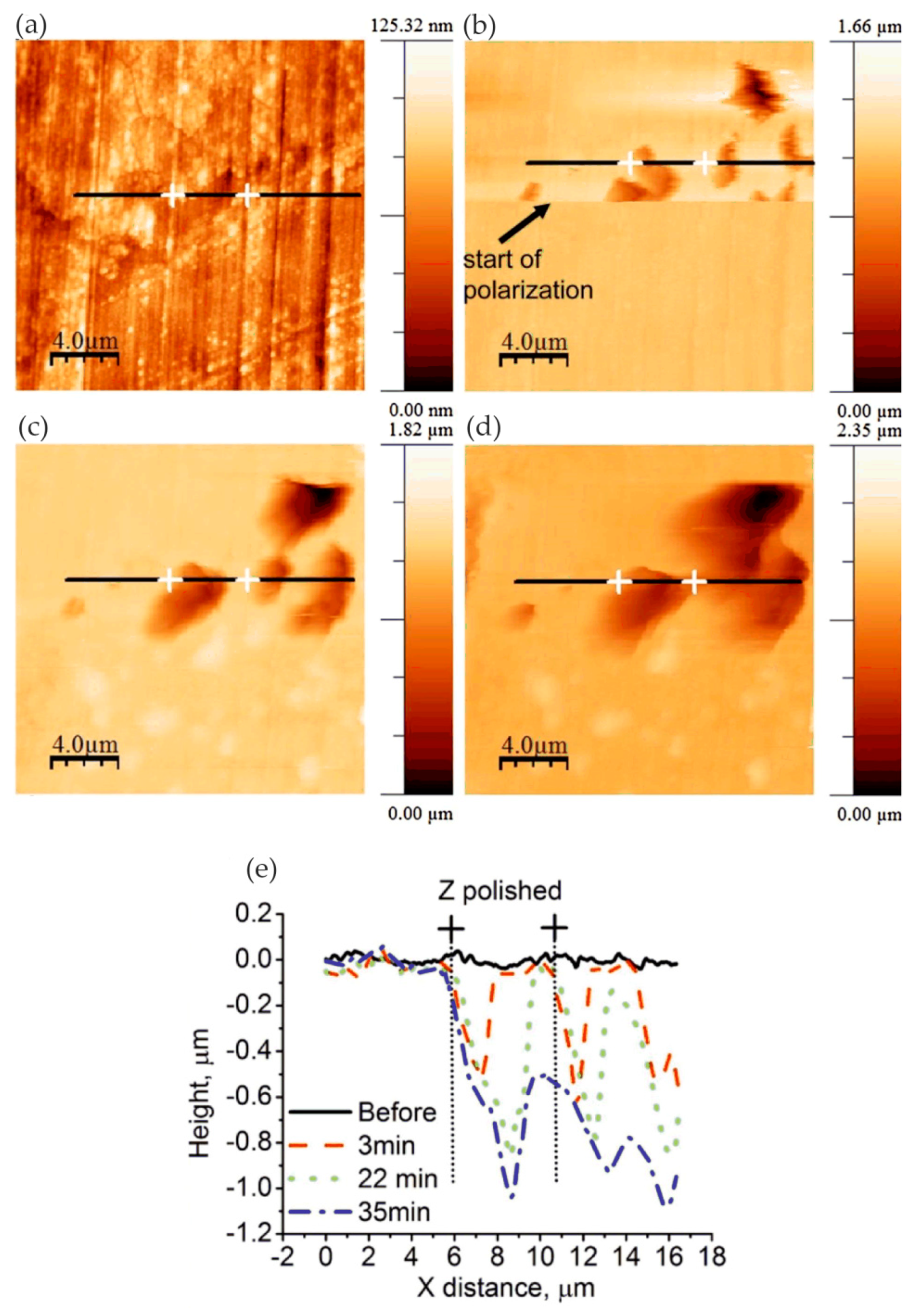 Materials 13 00668 g021