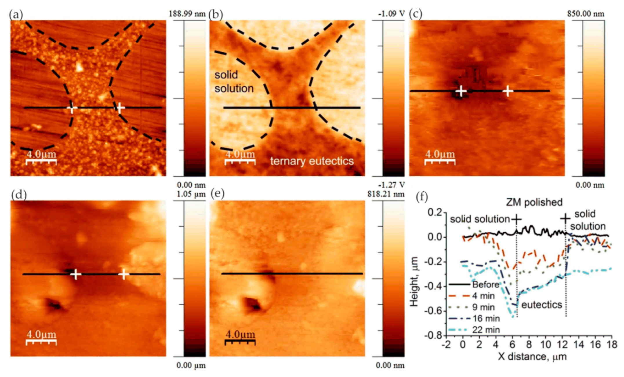 Materials 13 00668 g022