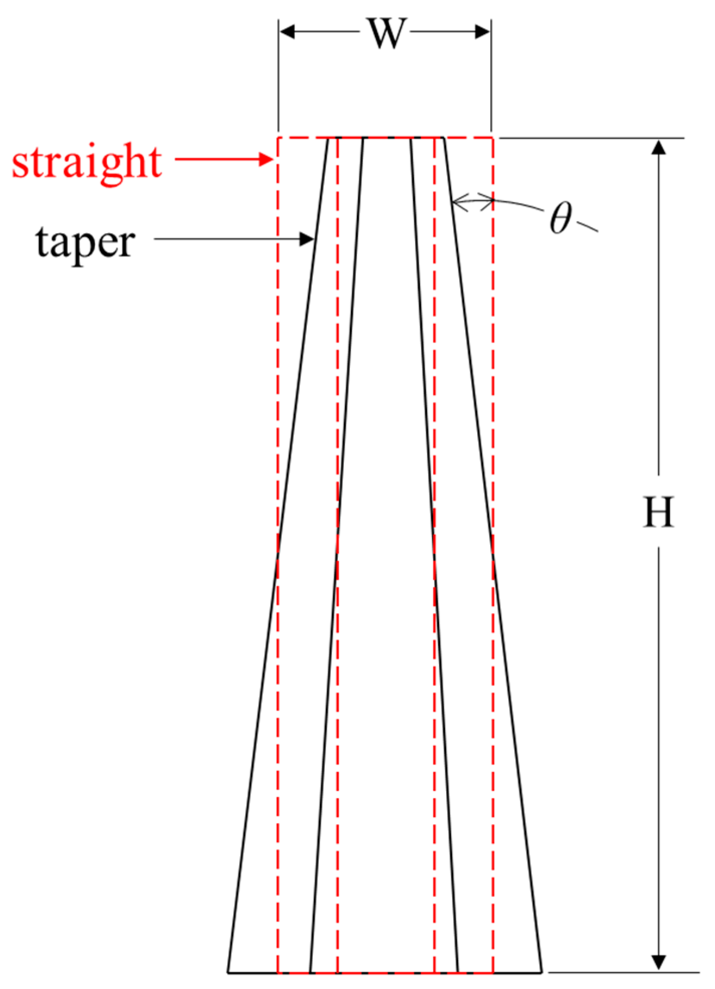 Materials 13 00670 g003