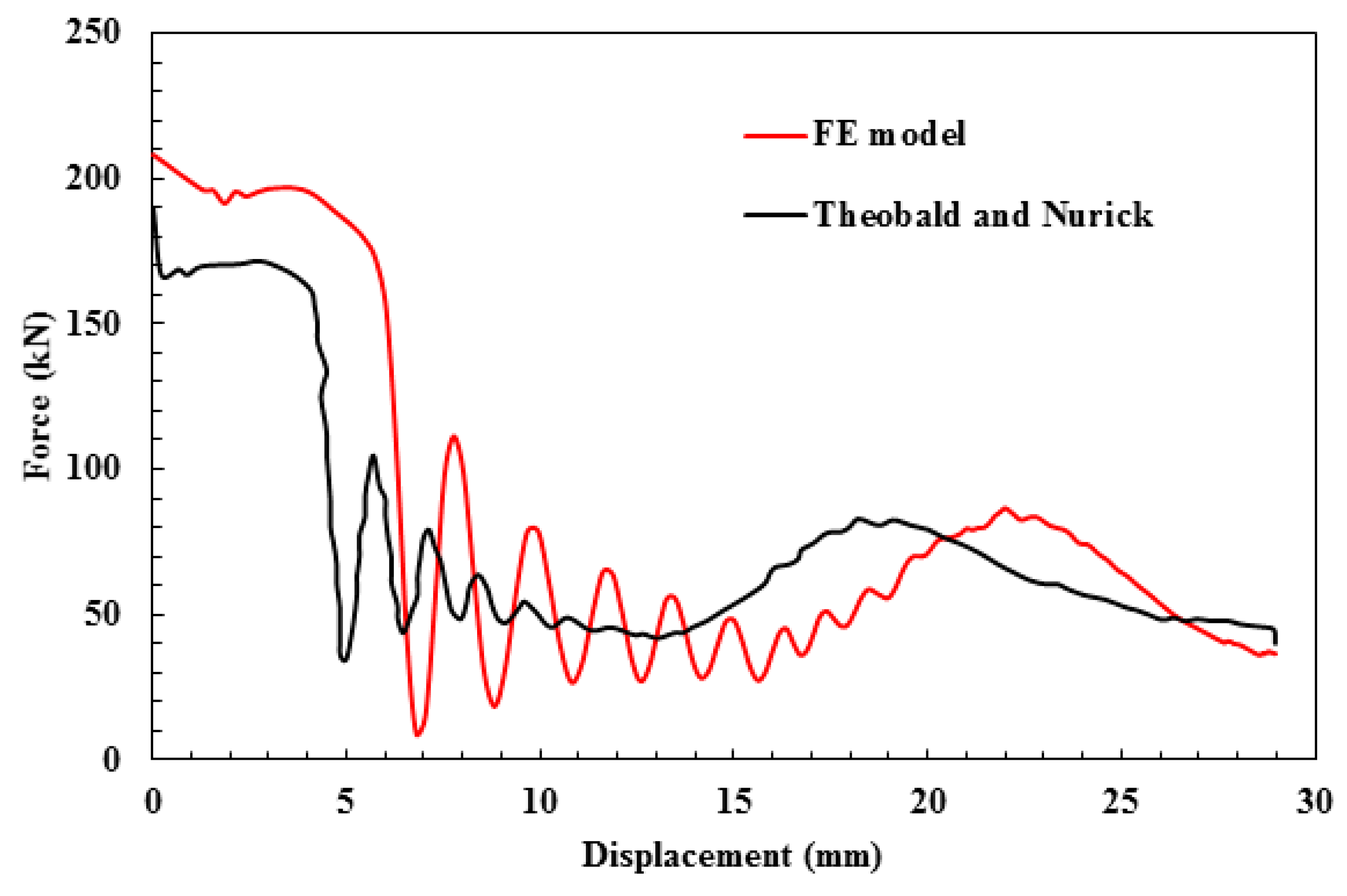 Materials 13 00670 g008