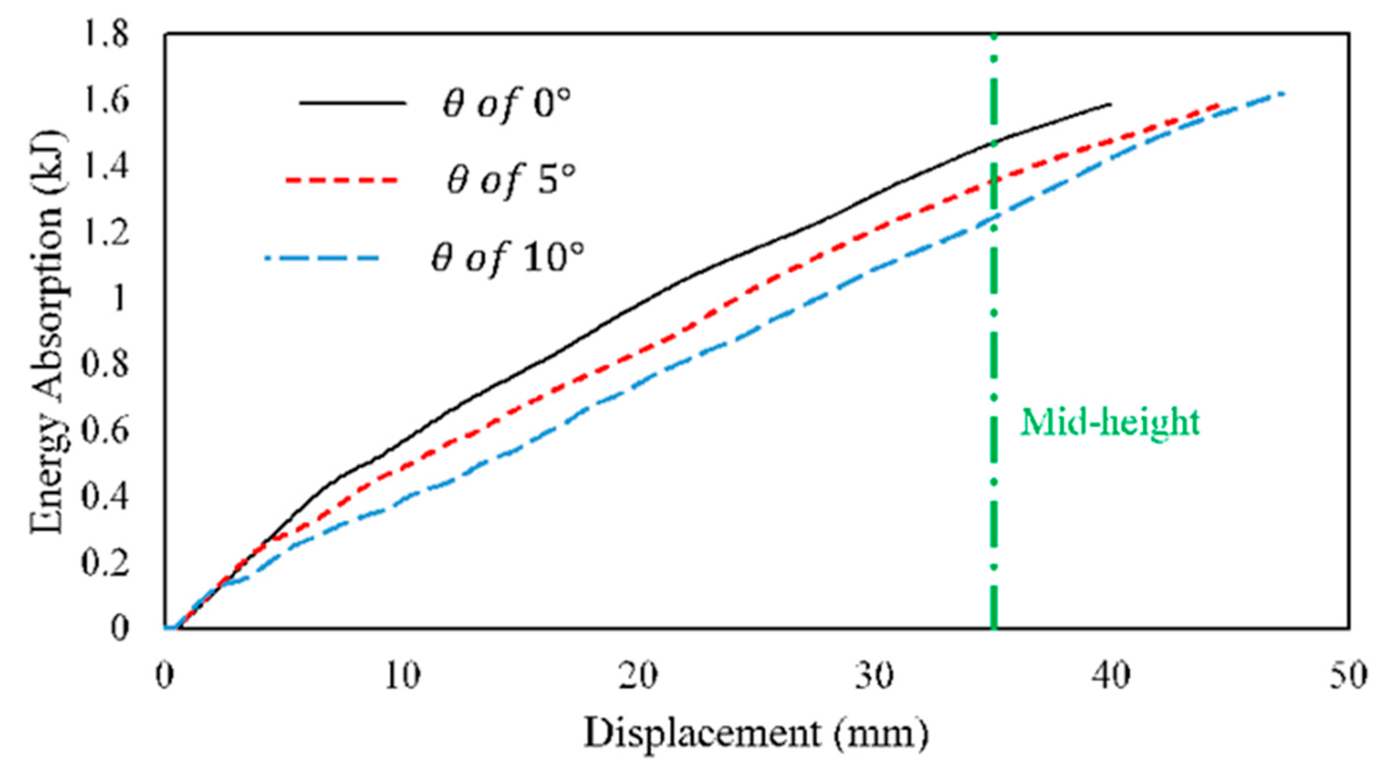 Materials 13 00670 g011