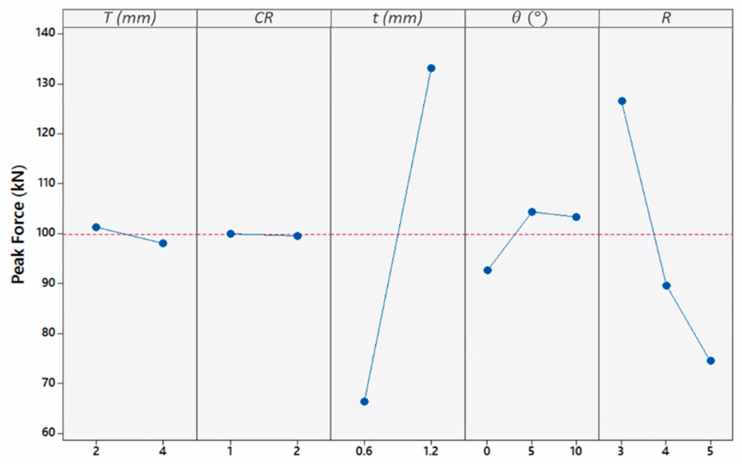 Materials 13 00670 g016