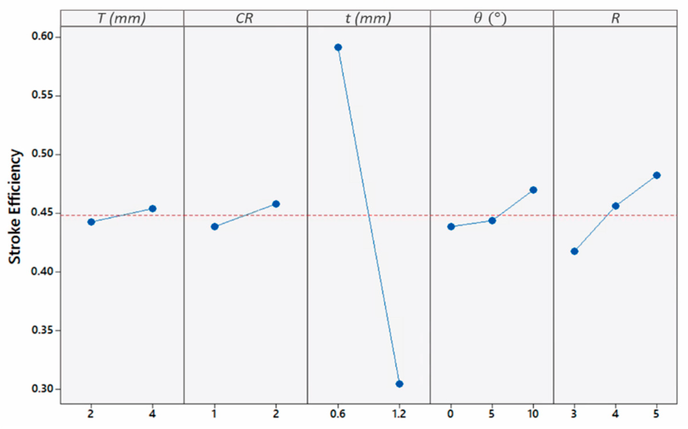 Materials 13 00670 g017