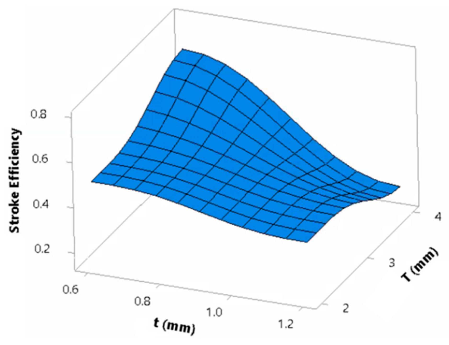 Materials 13 00670 g018