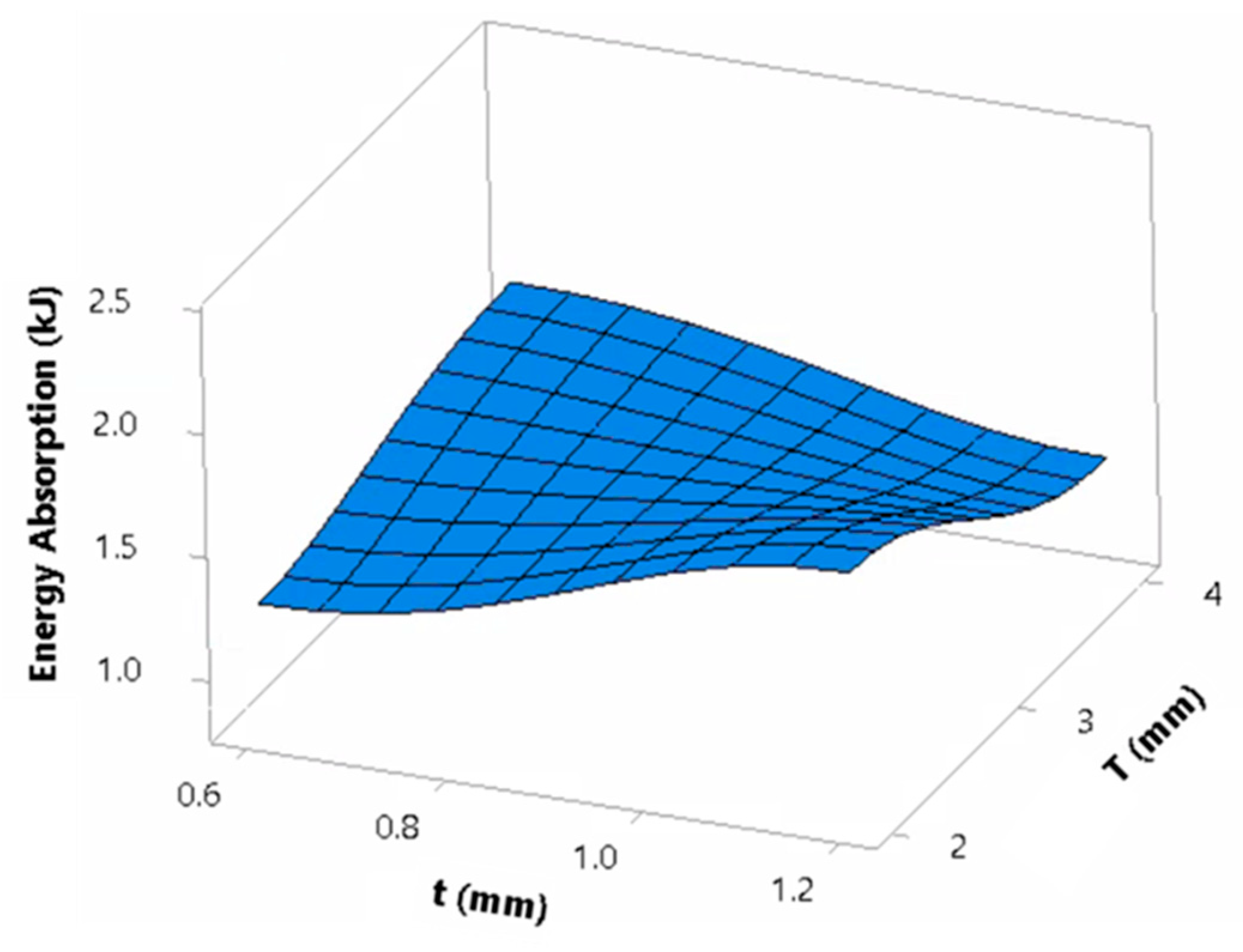 Materials 13 00670 g020