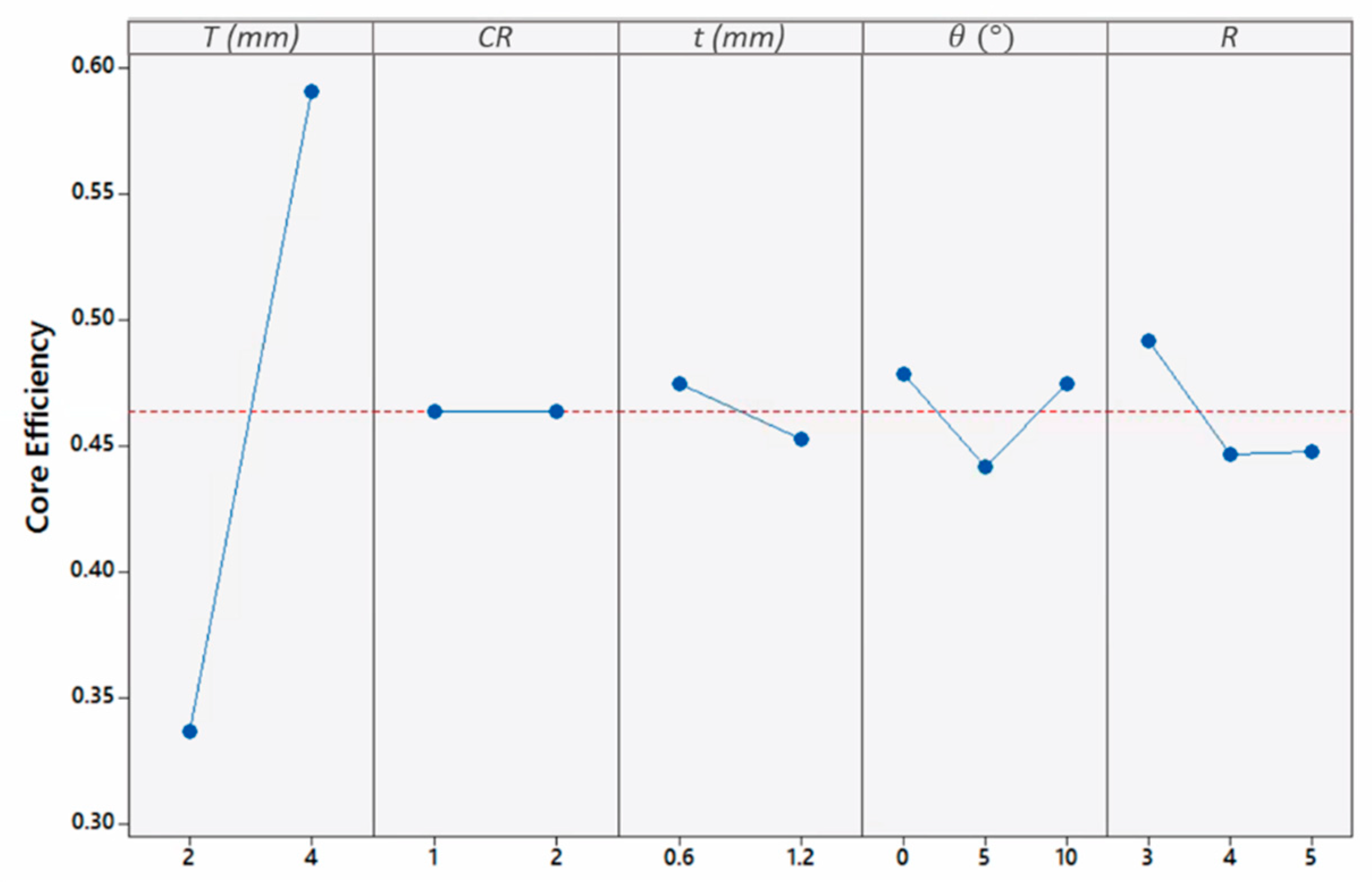 Materials 13 00670 g021