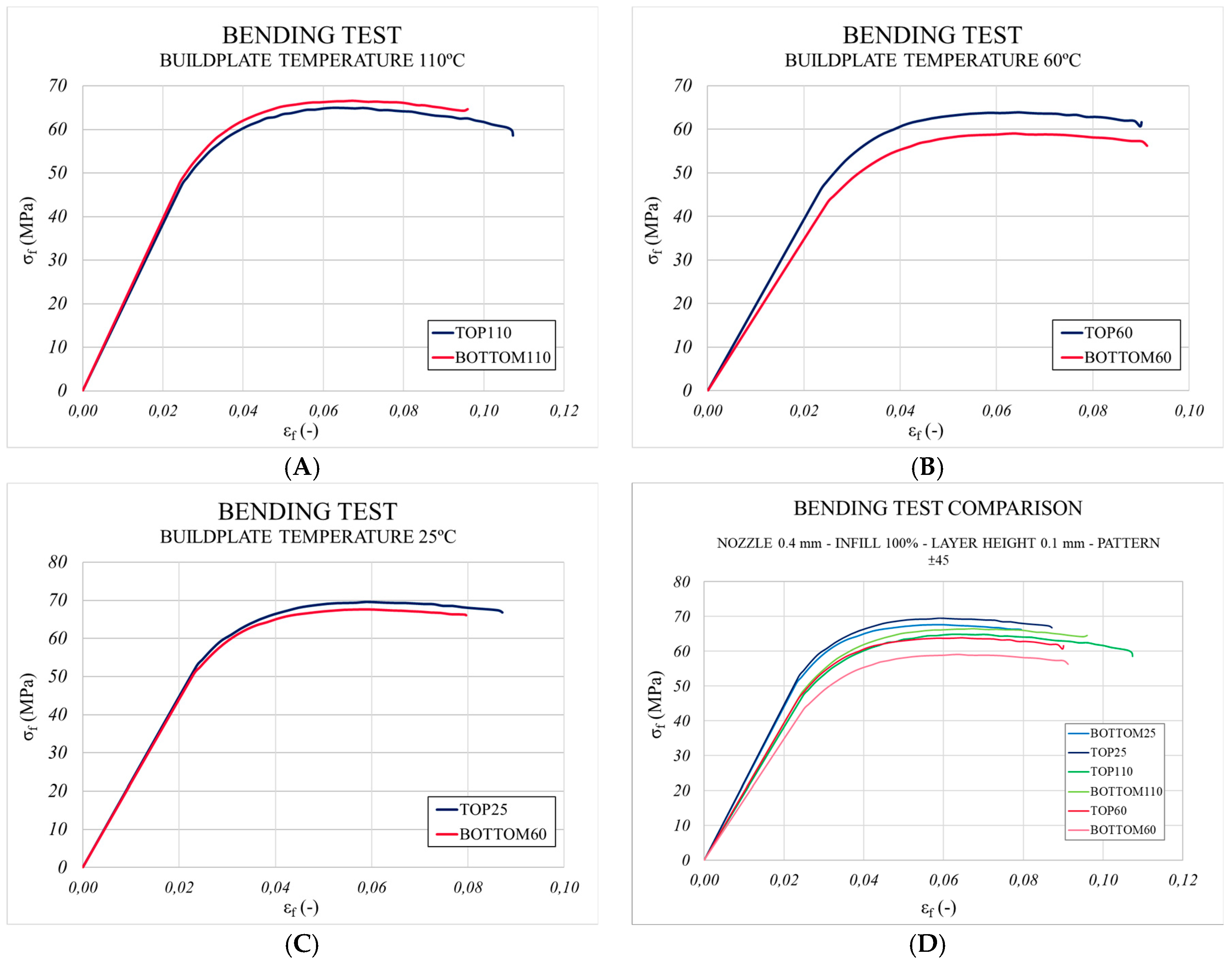 Materials 13 00672 g005