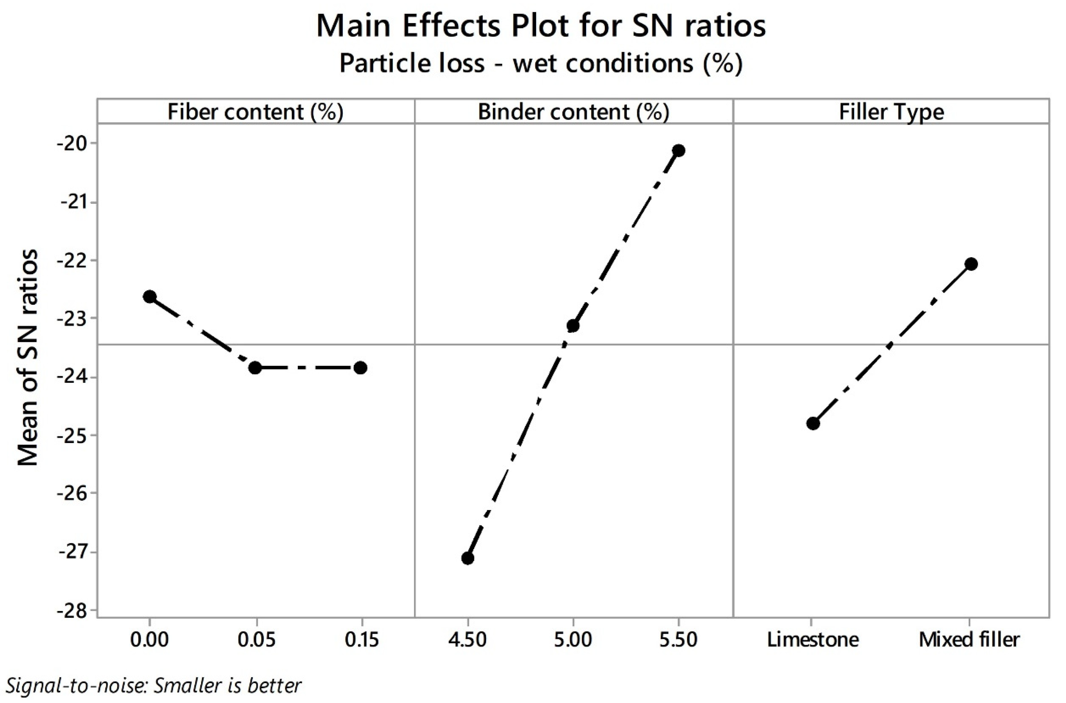 Materials 13 00675 g011 Materials 13 00675 g011