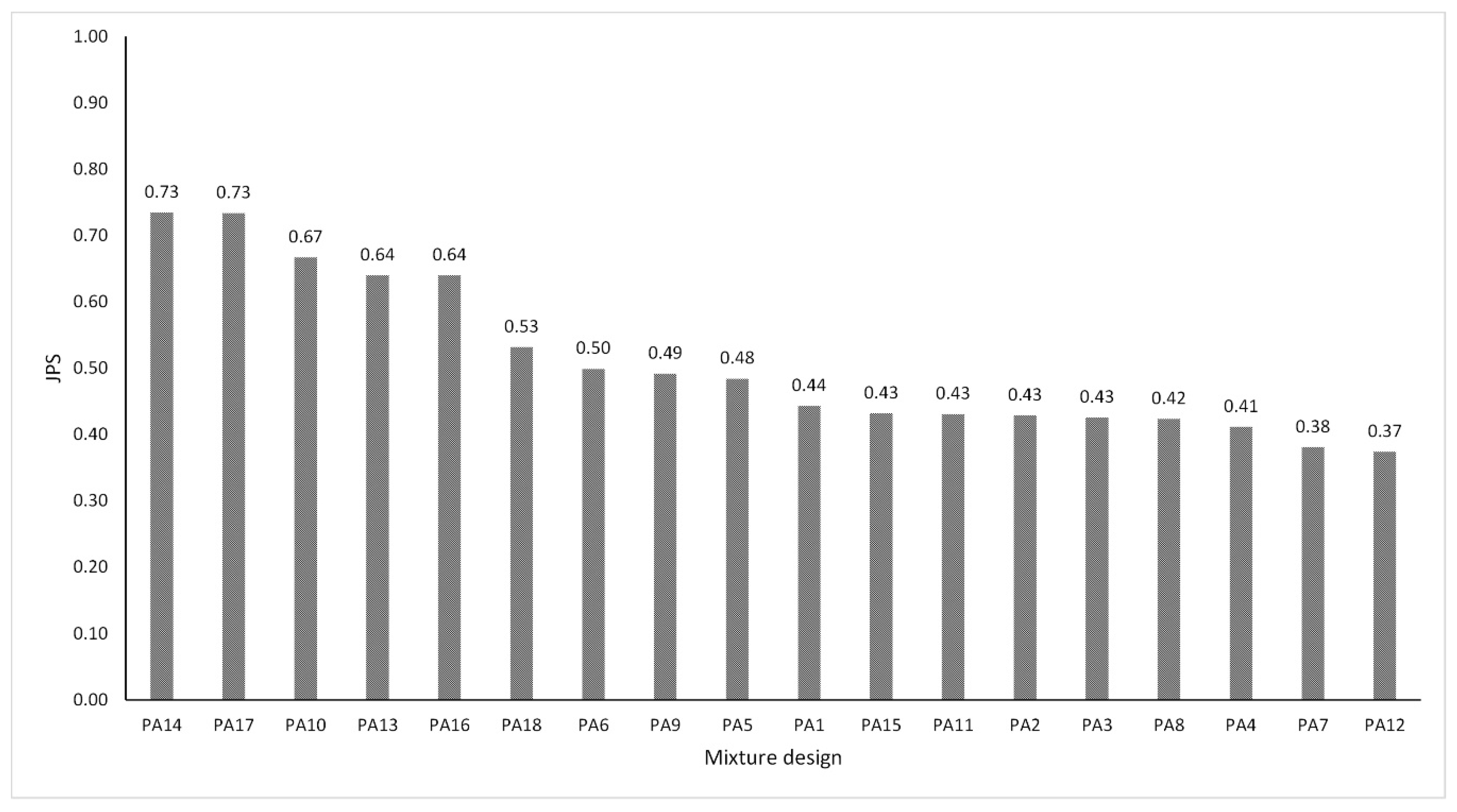 Materials 13 00675 g014 Materials 13 00675 g014