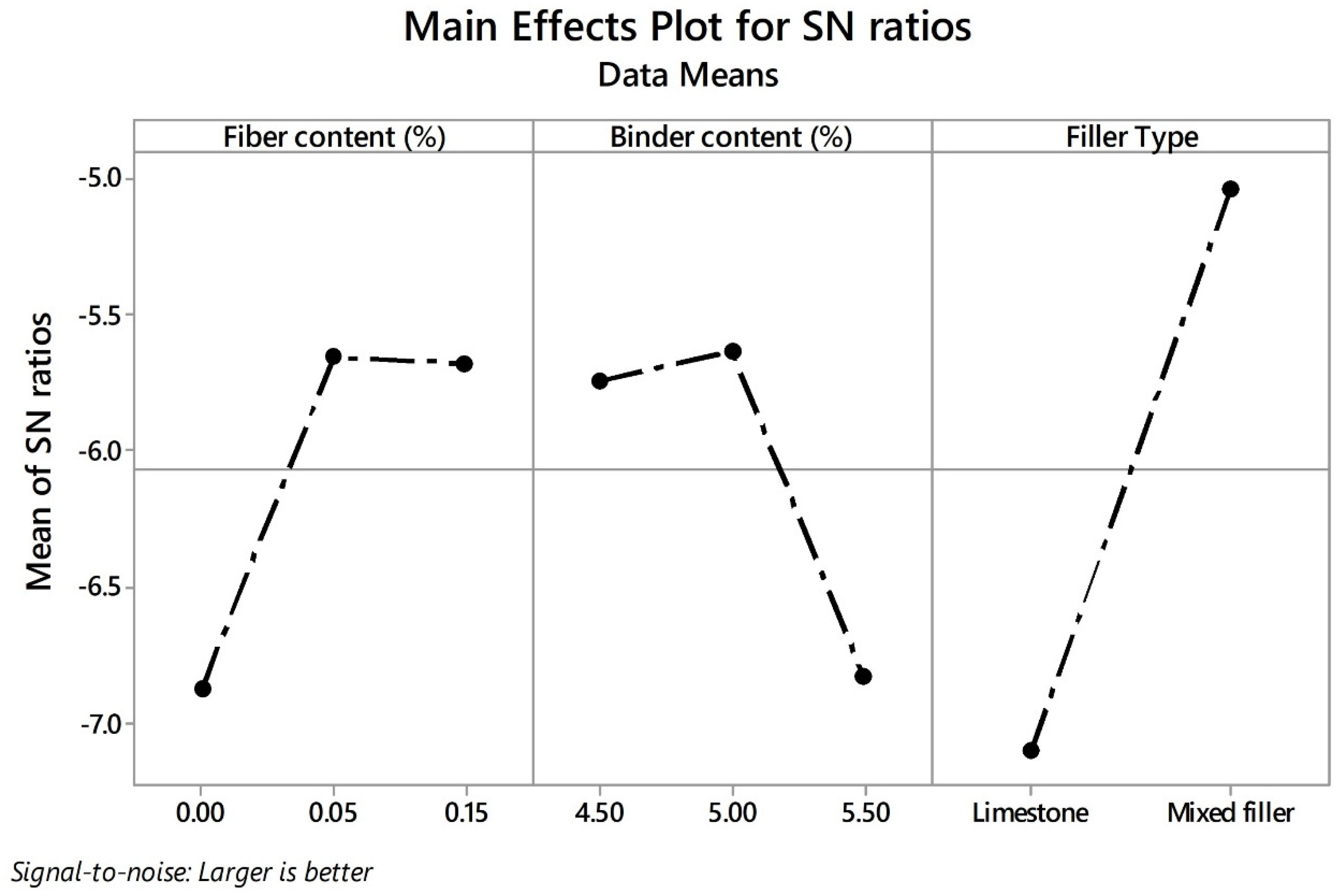 Materials 13 00675 g015 Materials 13 00675 g015