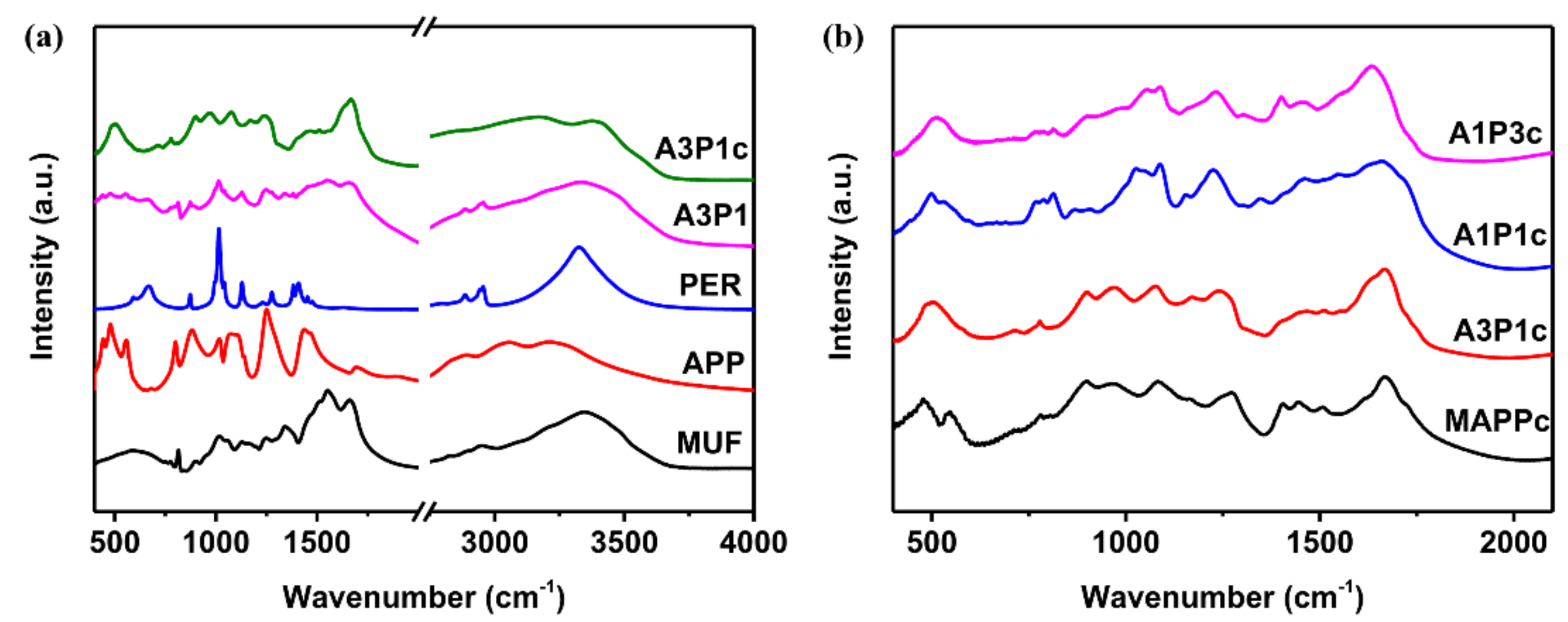 Materials 13 00676 g005 Materials 13 00676 g005