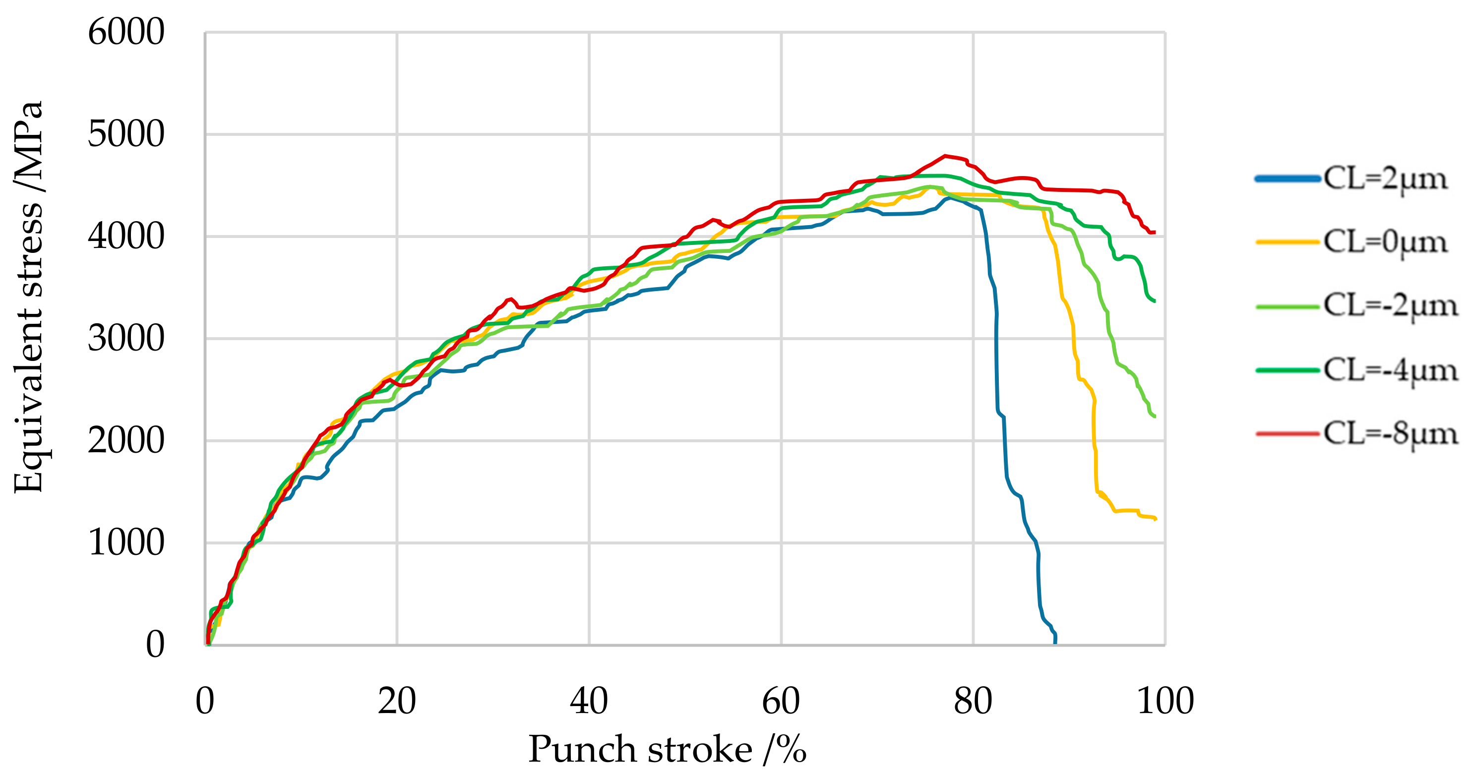 Materials 13 00678 g010 Materials 13 00678 g010