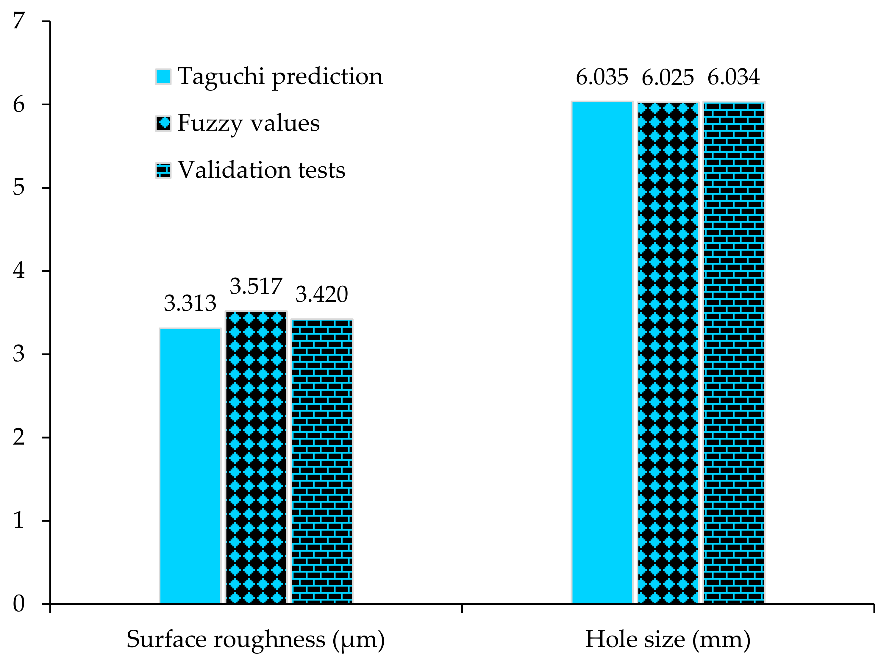 Materials 13 00680 g007 Materials 13 00680 g007