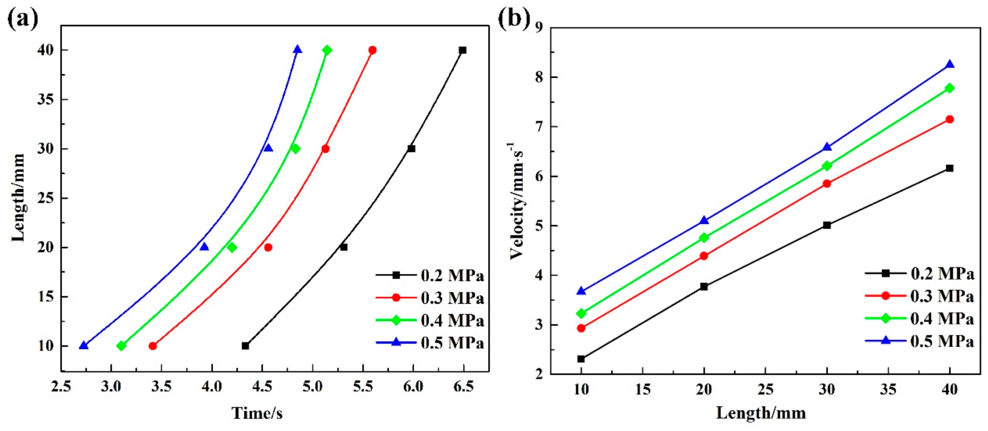 Materials 13 00682 g003