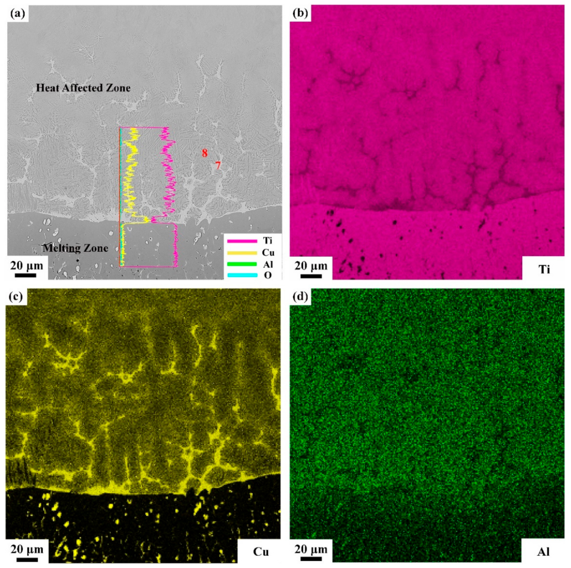Materials 13 00682 g009