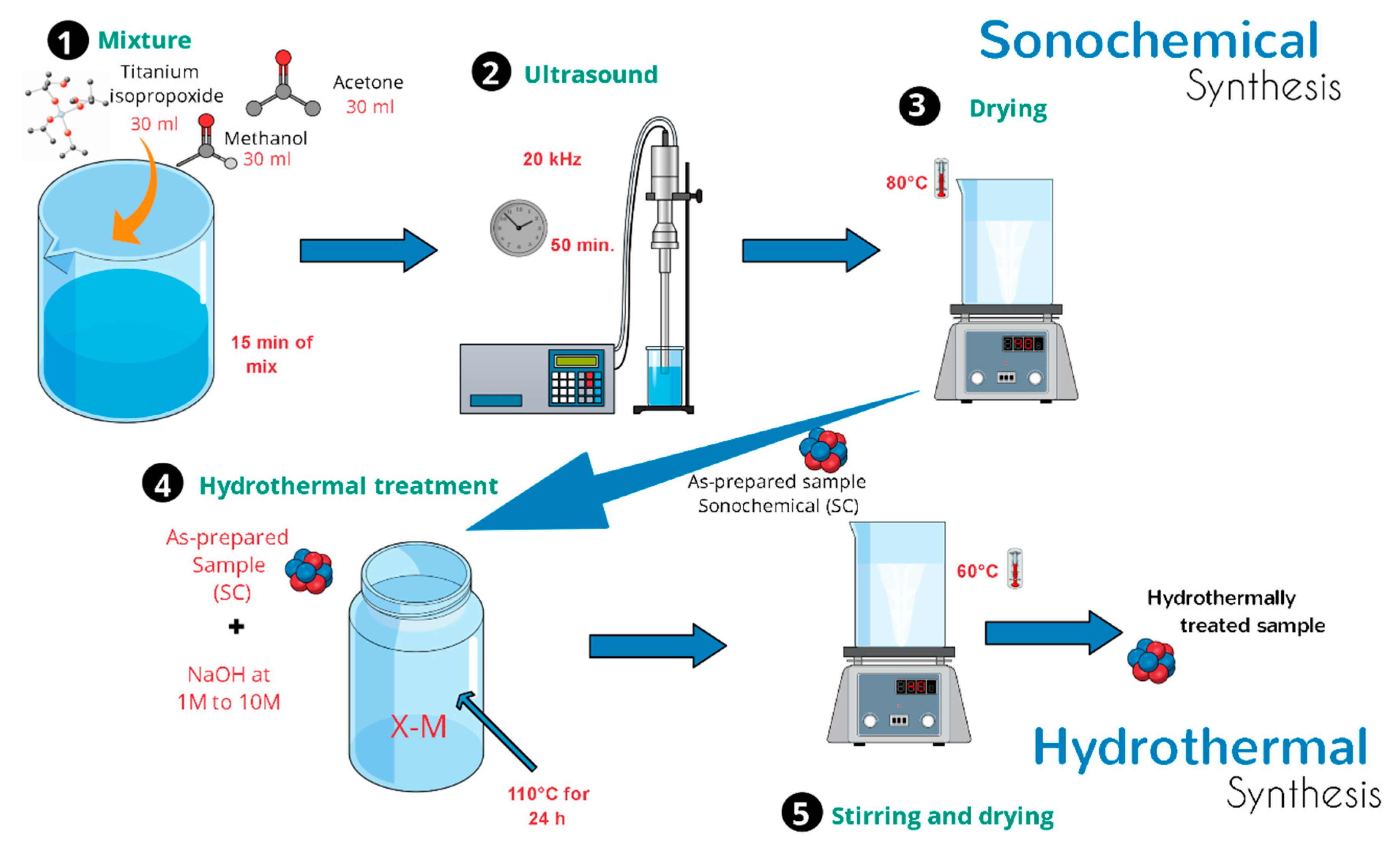 Materials 13 00685 g001 Materials 13 00685 g001