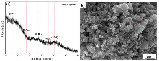 Atomic-Scale Investigation on the Evolution of Tio2-Anatase Prepared by ...