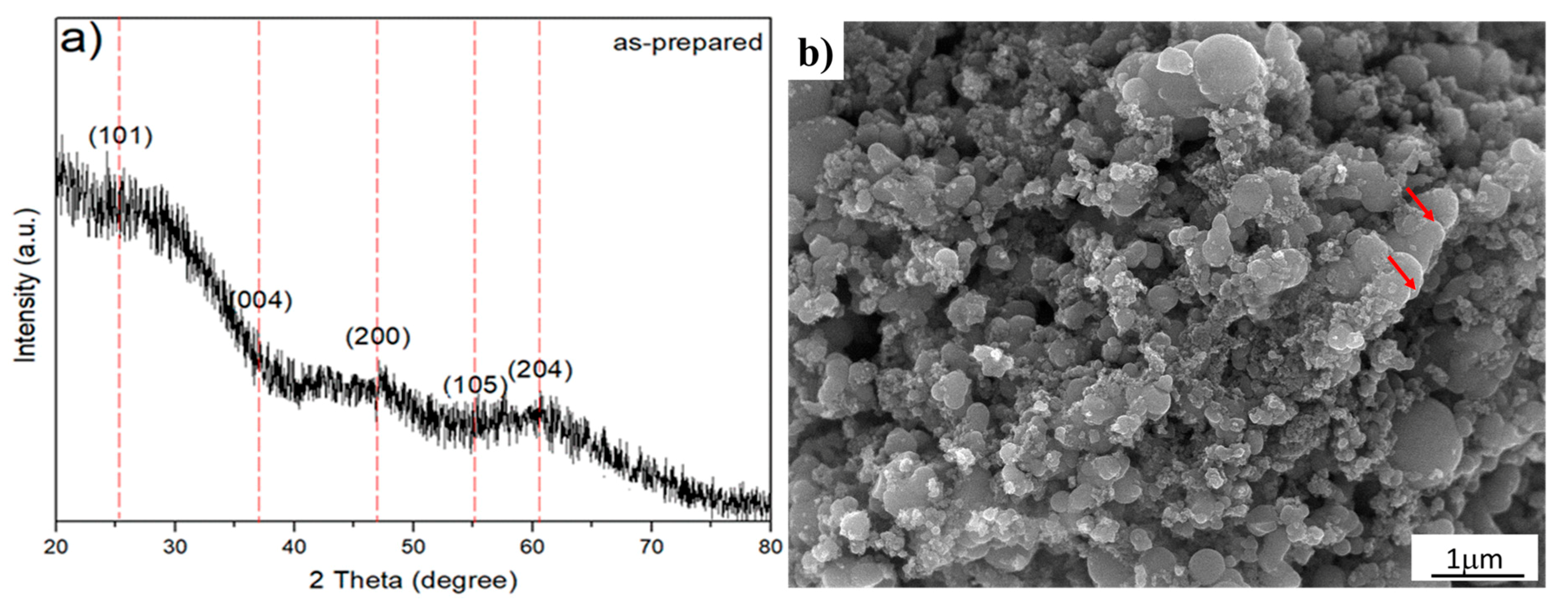 Materials 13 00685 g002 Materials 13 00685 g002