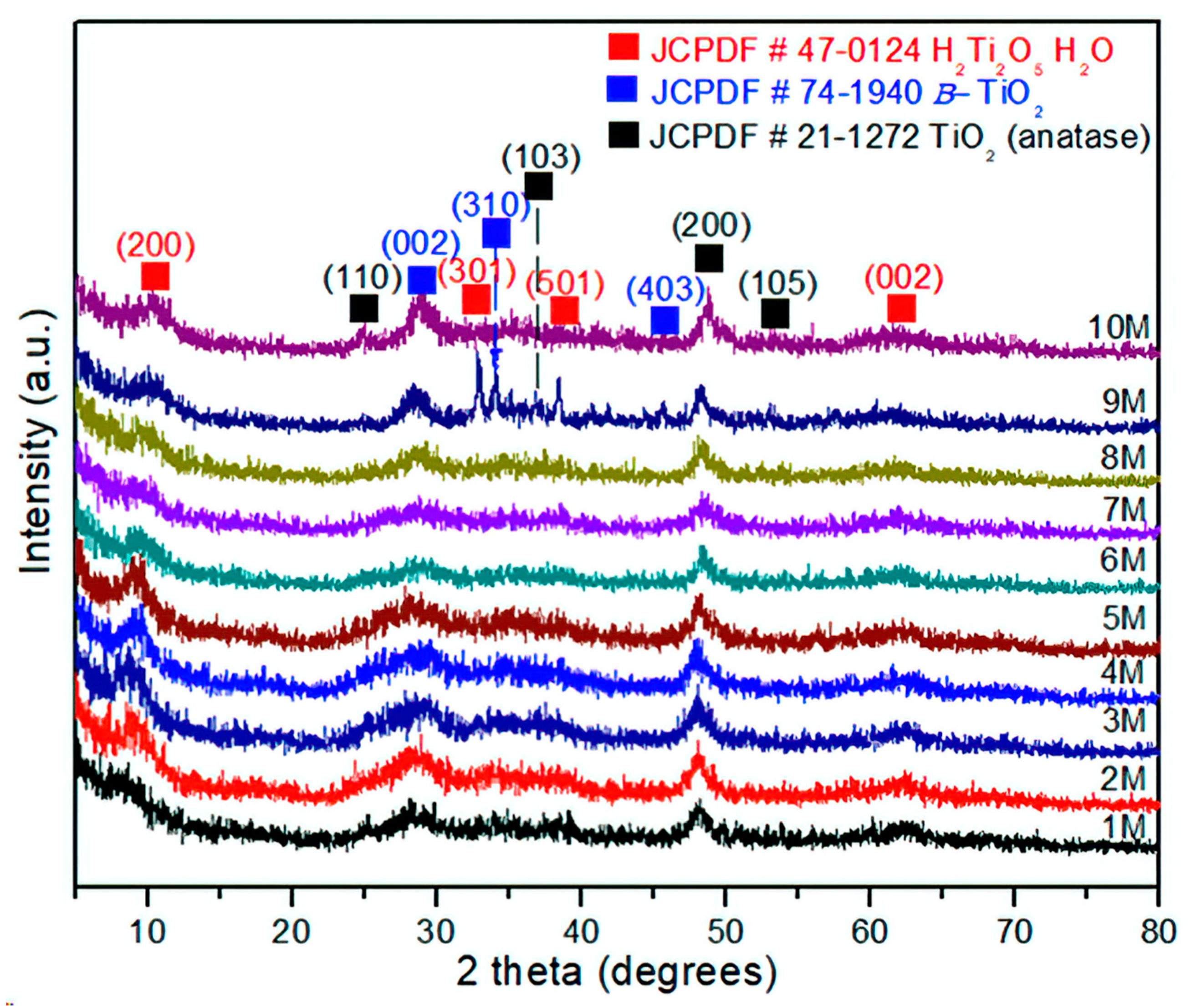 Materials 13 00685 g004 Materials 13 00685 g004