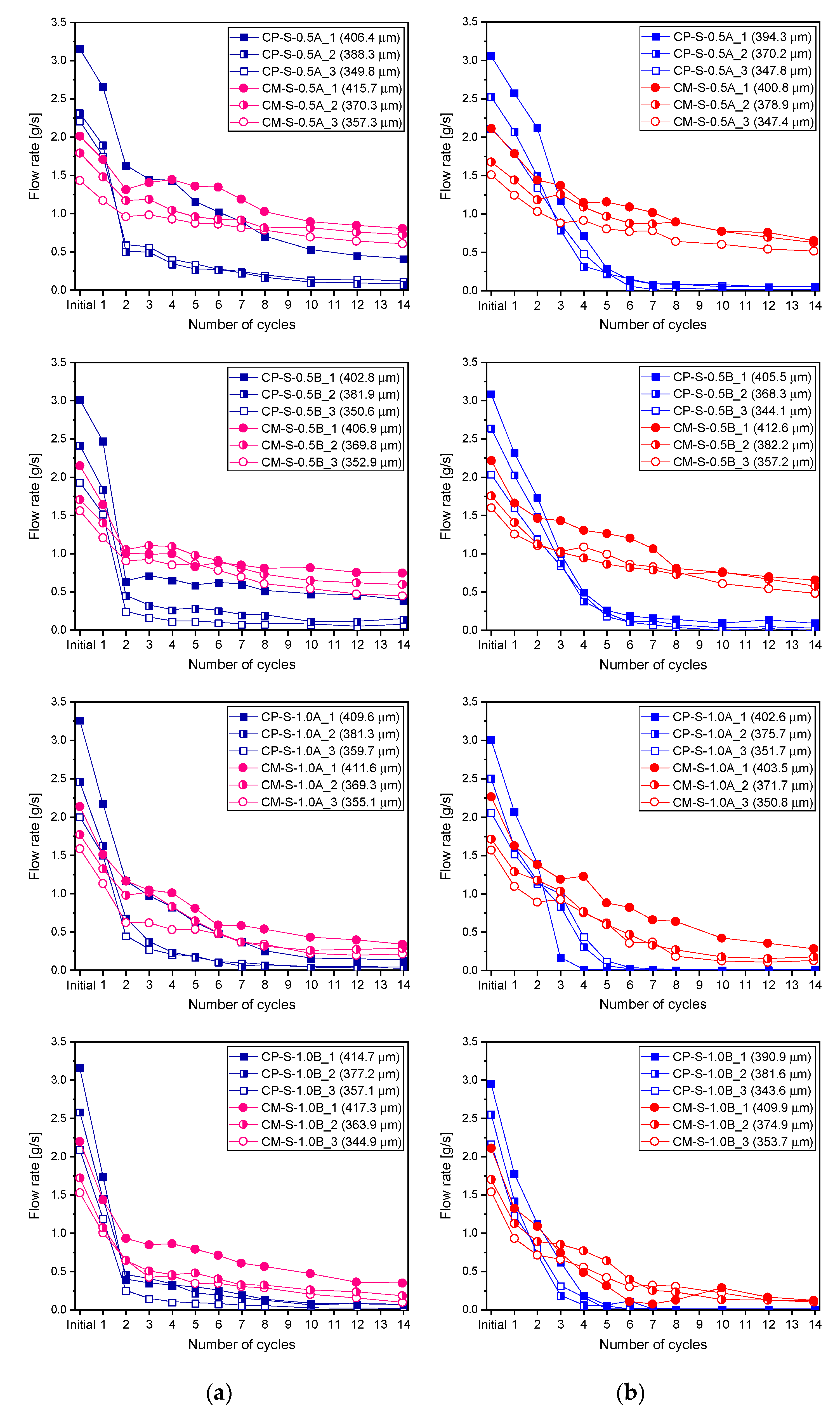 Materials 13 00690 g006b