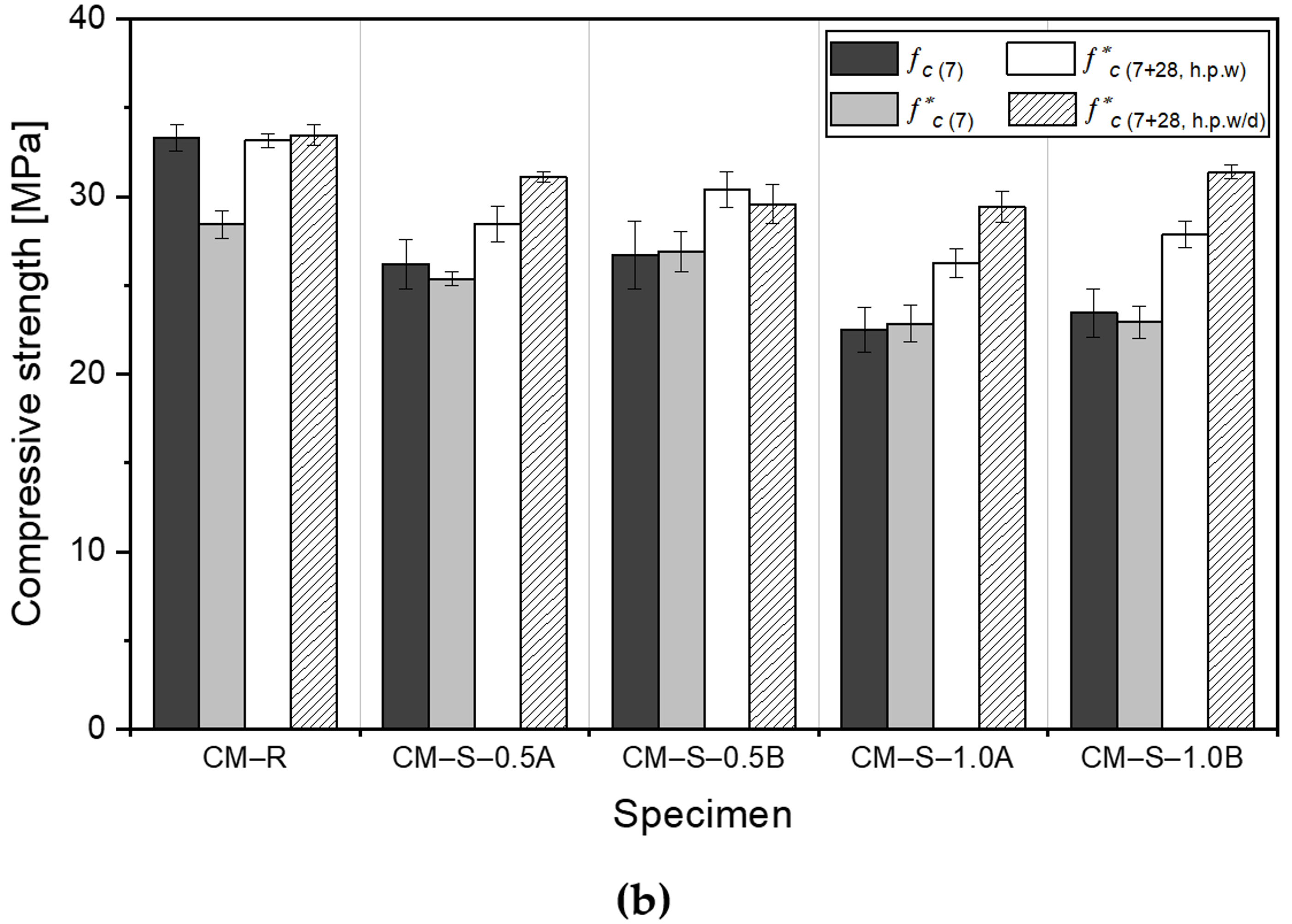 Materials 13 00690 g013b