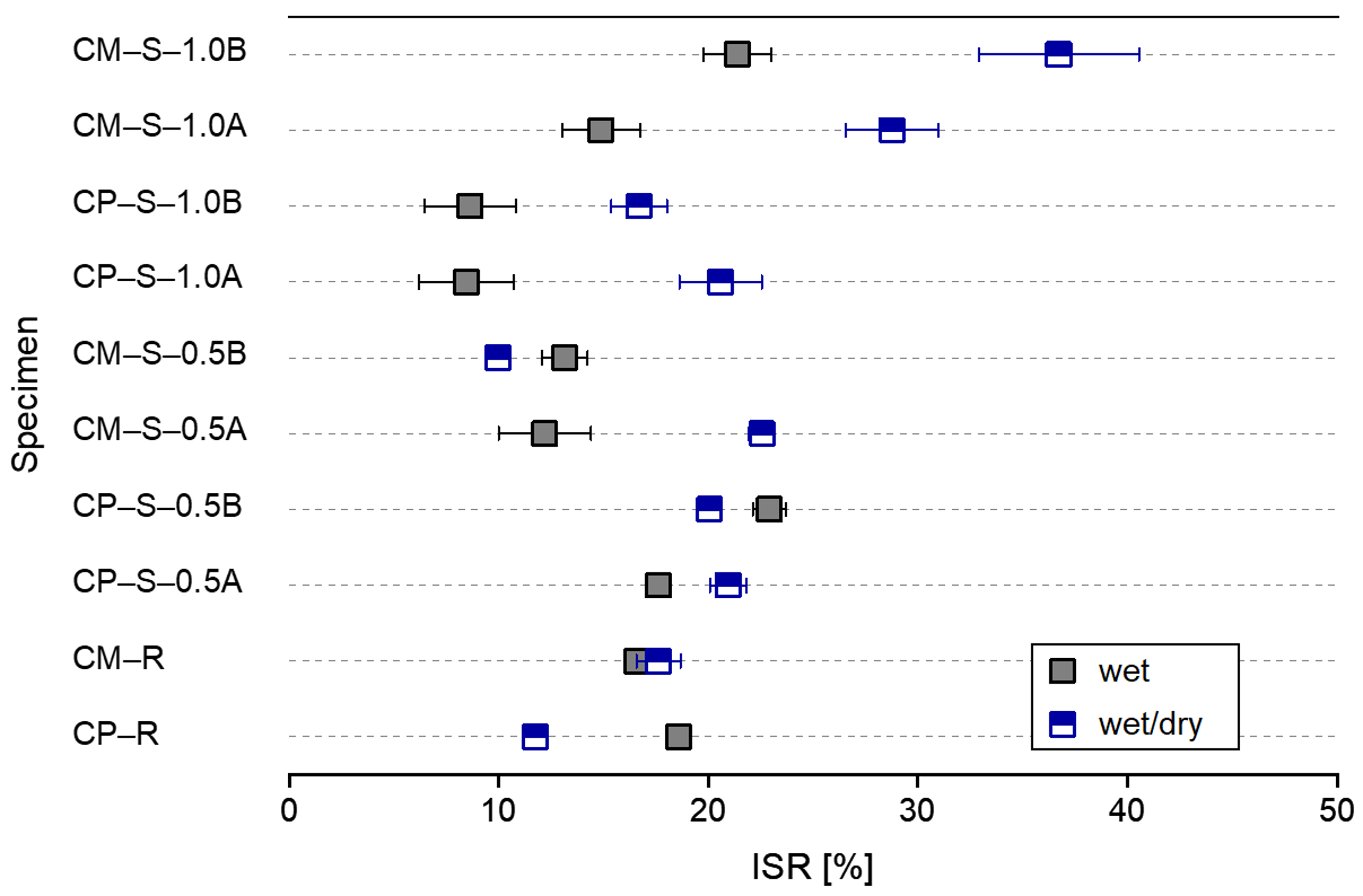Materials 13 00690 g014