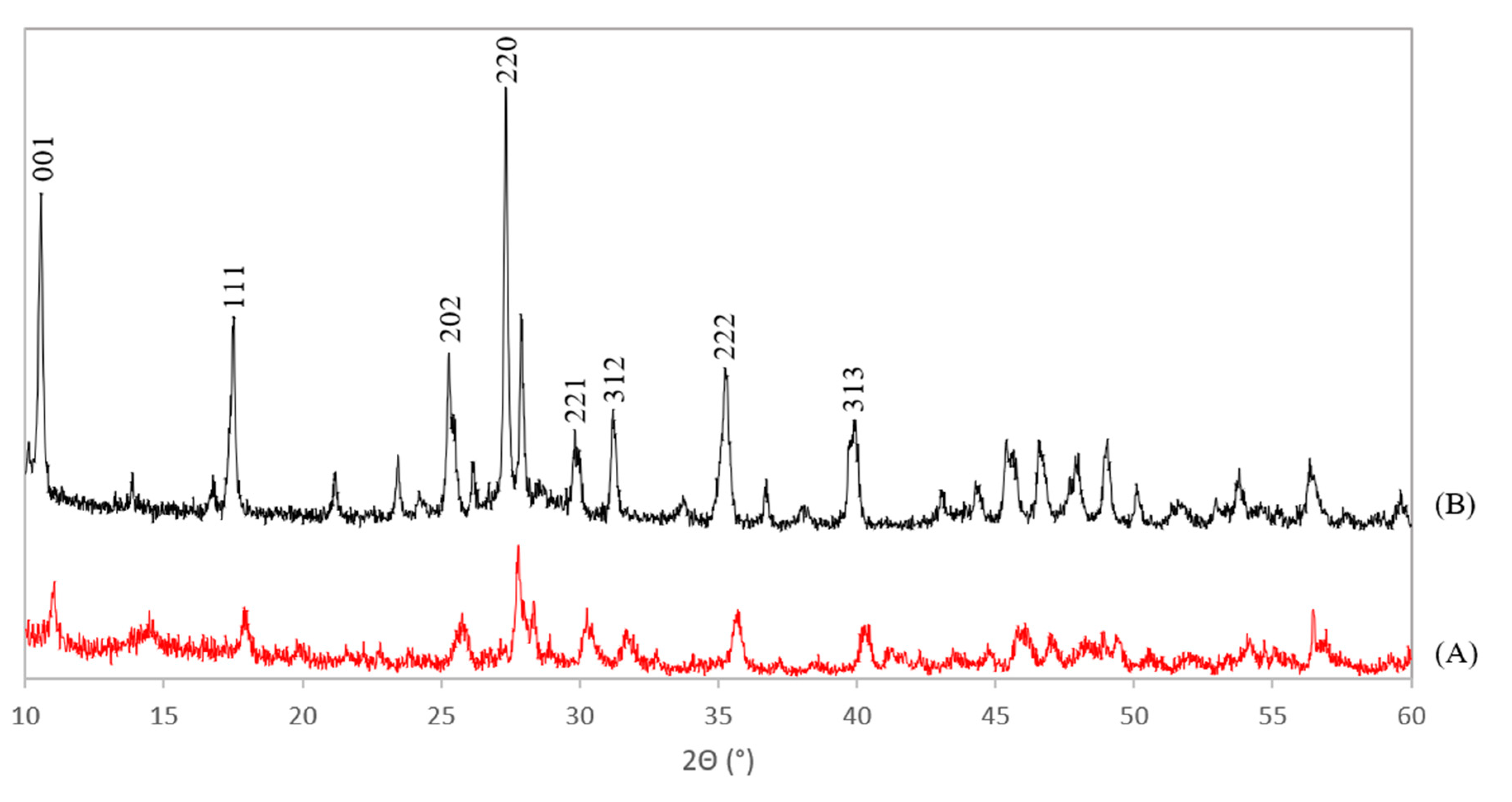 Materials 13 00691 g003 Materials 13 00691 g003