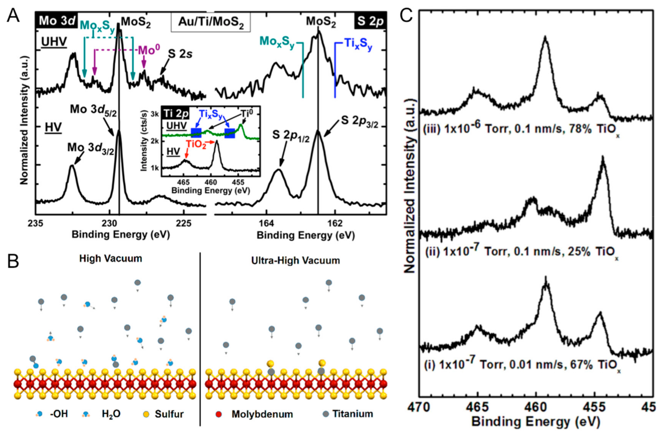 Materials 13 00693 g004 Materials 13 00693 g004