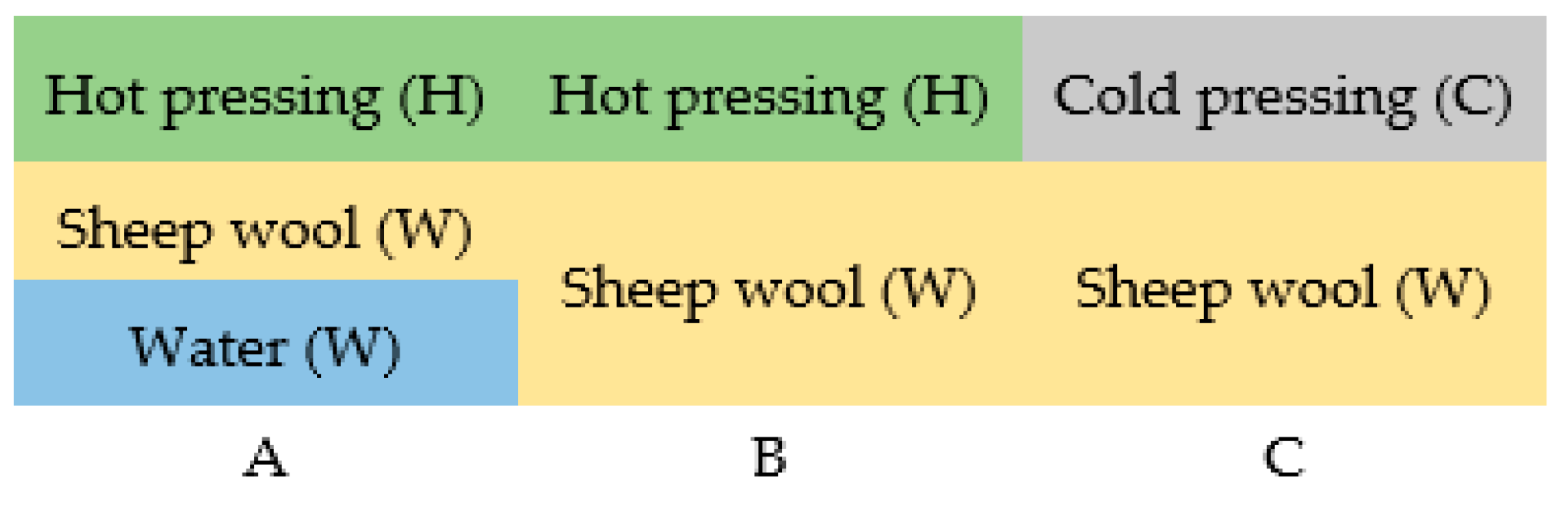 Materials 13 00694 g003 Materials 13 00694 g003