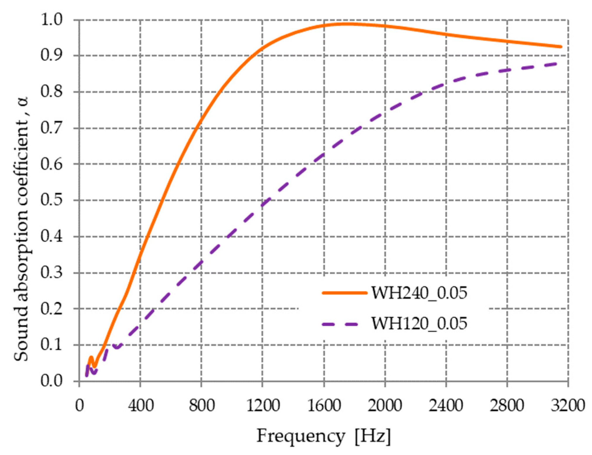 Materials 13 00694 g007 Materials 13 00694 g007