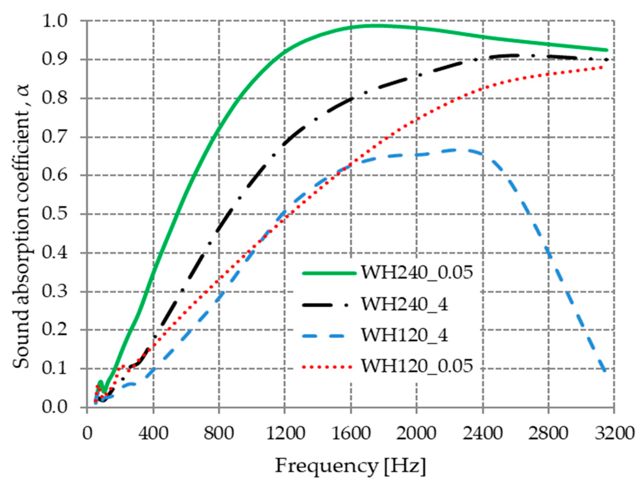 Materials 13 00694 g008 Materials 13 00694 g008