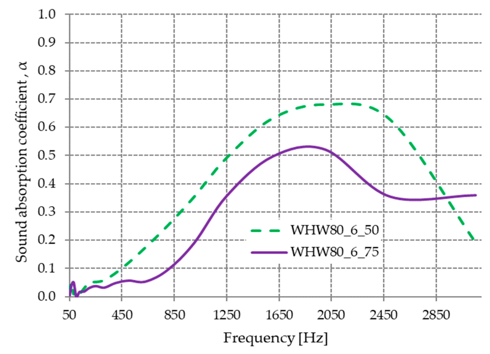 Materials 13 00694 g009 Materials 13 00694 g009