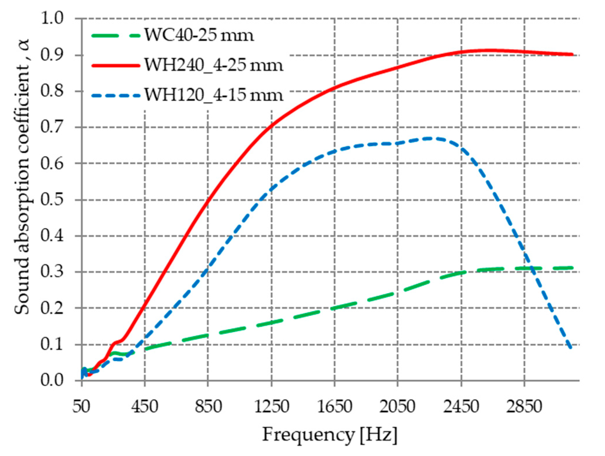 Materials 13 00694 g010 Materials 13 00694 g010