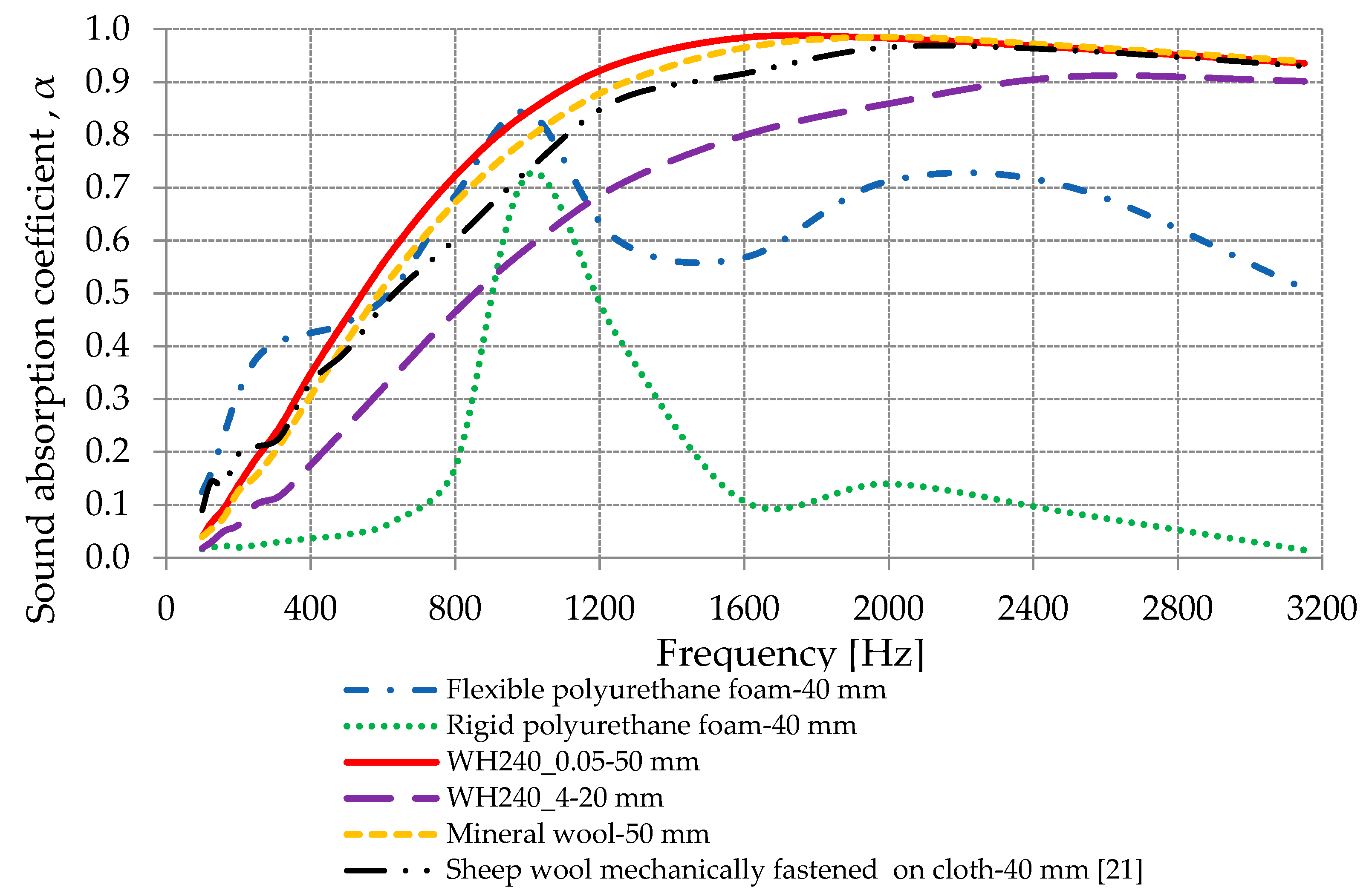 Materials 13 00694 g011 Materials 13 00694 g011