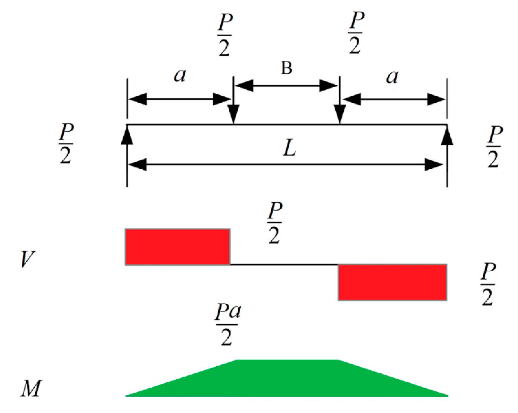 Materials 13 00696 g010 550